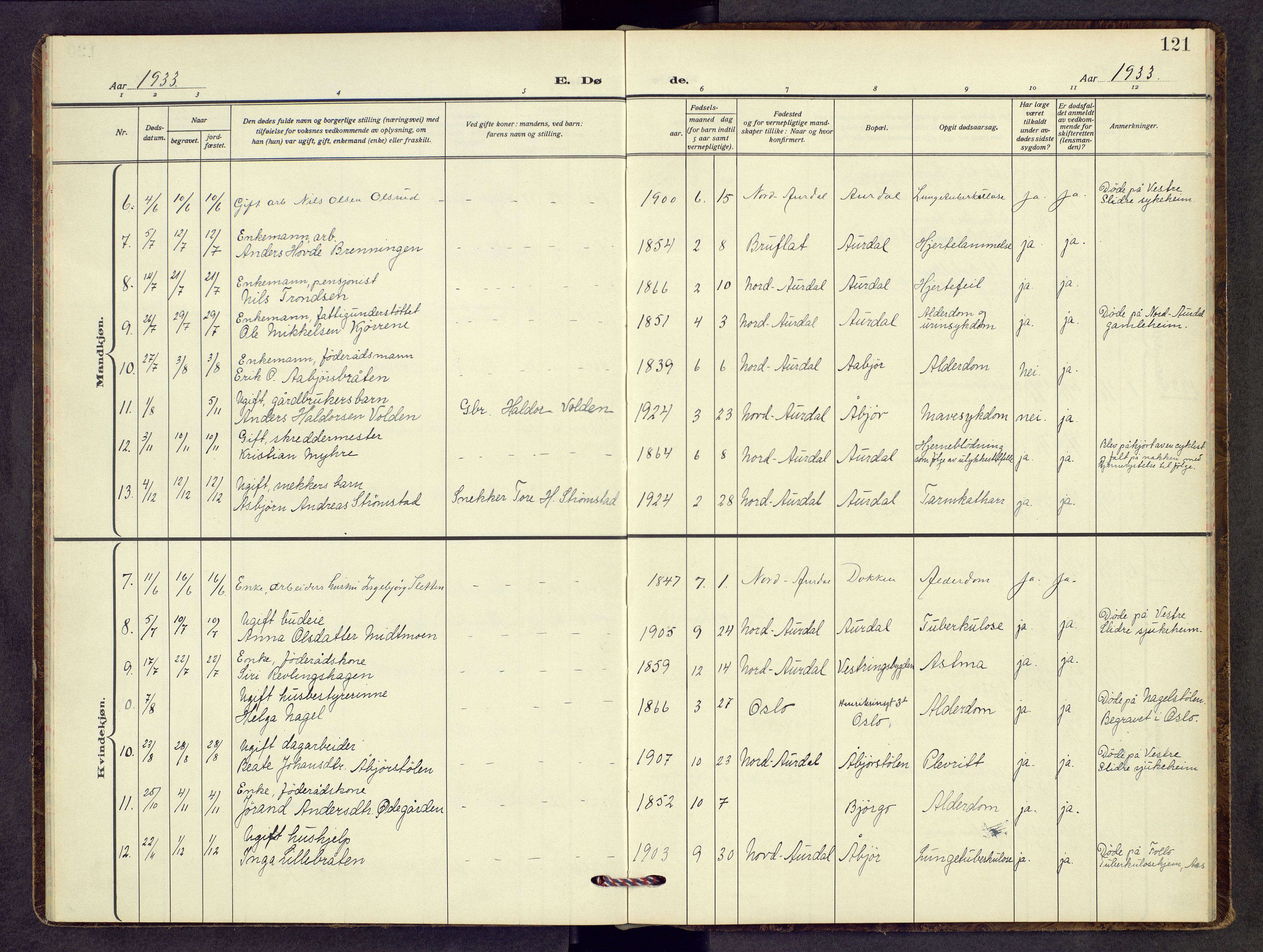 Nord-Aurdal prestekontor, AV/SAH-PREST-132/H/Ha/Hab/L0017: Parish register (copy) no. 17, 1933-1946, p. 121