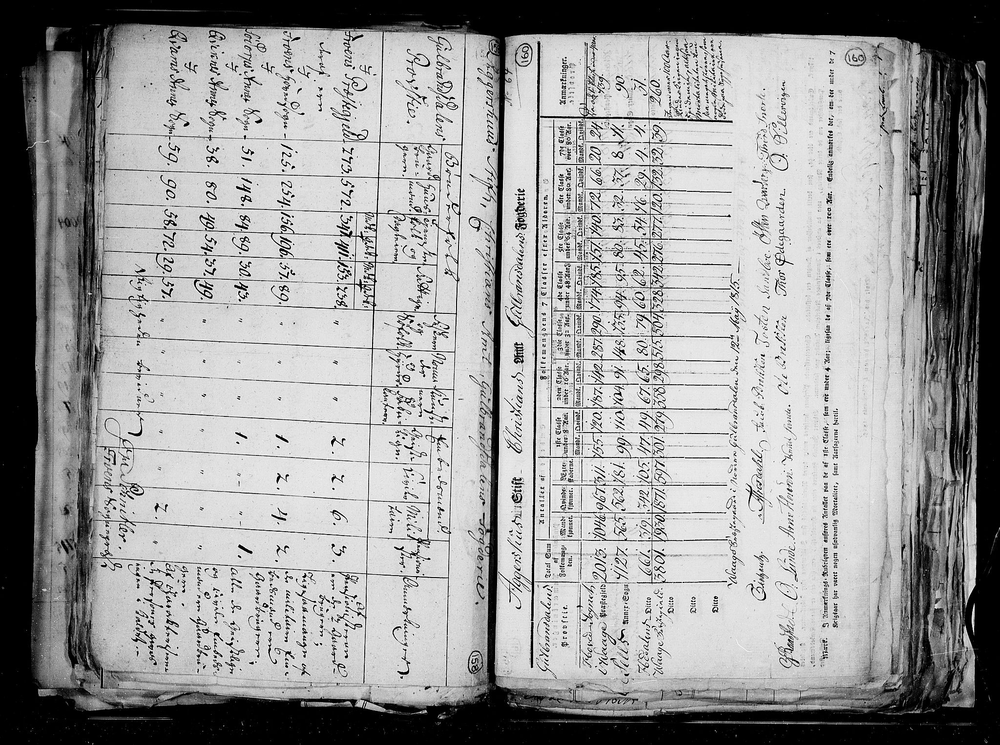 RA, Census 1815, vol. 1: Akershus stift and Kristiansand stift, 1815, p. 117