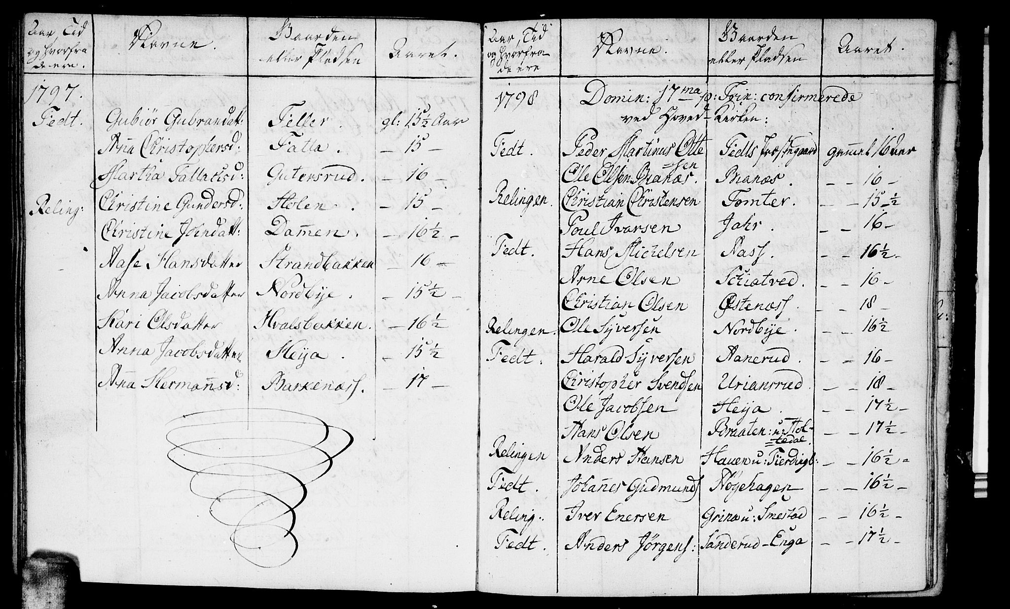 Fet prestekontor Kirkebøker, AV/SAO-A-10370a/F/Fa/L0007: Parish register (official) no. I 7, 1797-1814