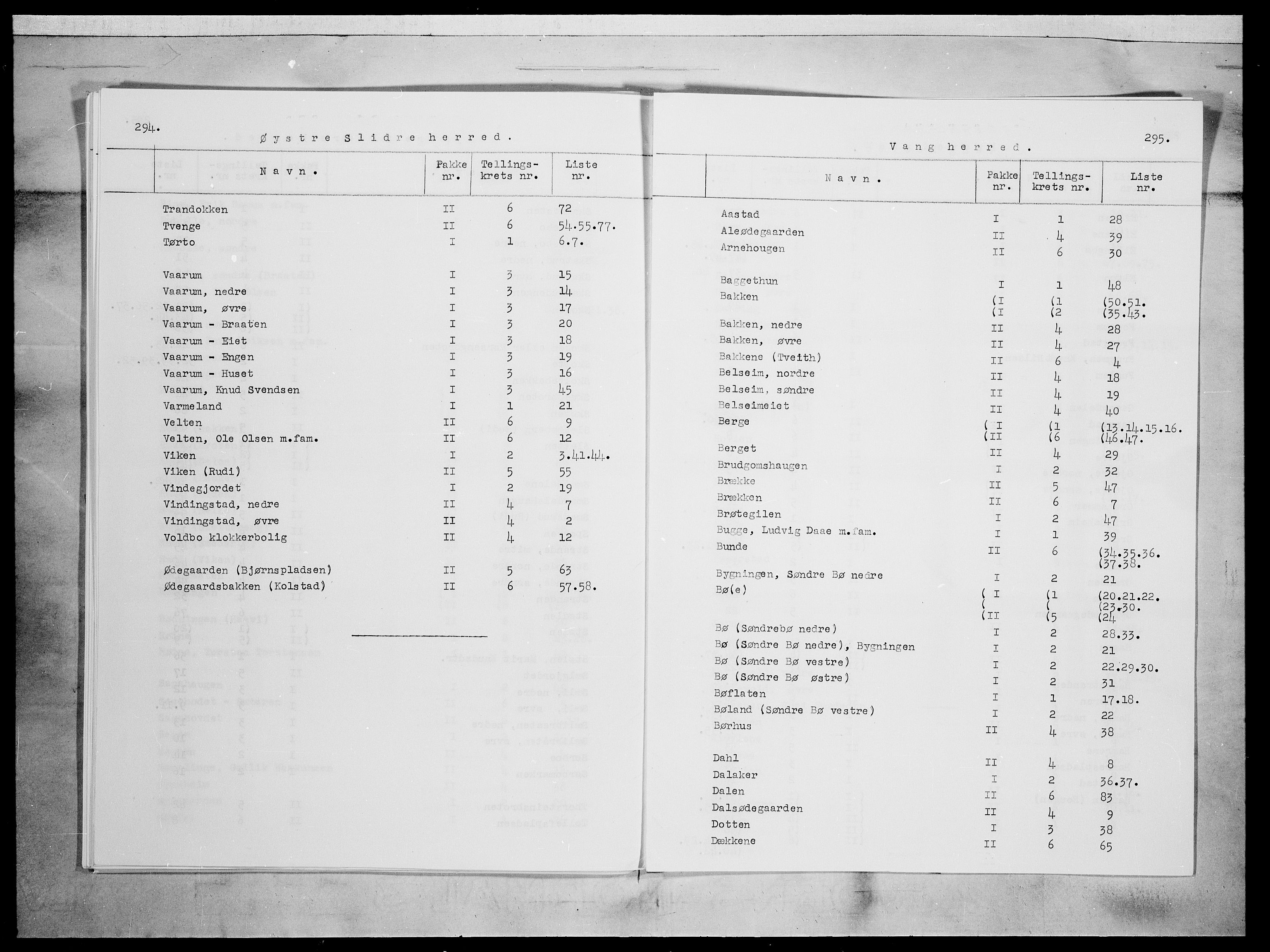 SAH, 1875 census for 0545P Vang, 1875, p. 1