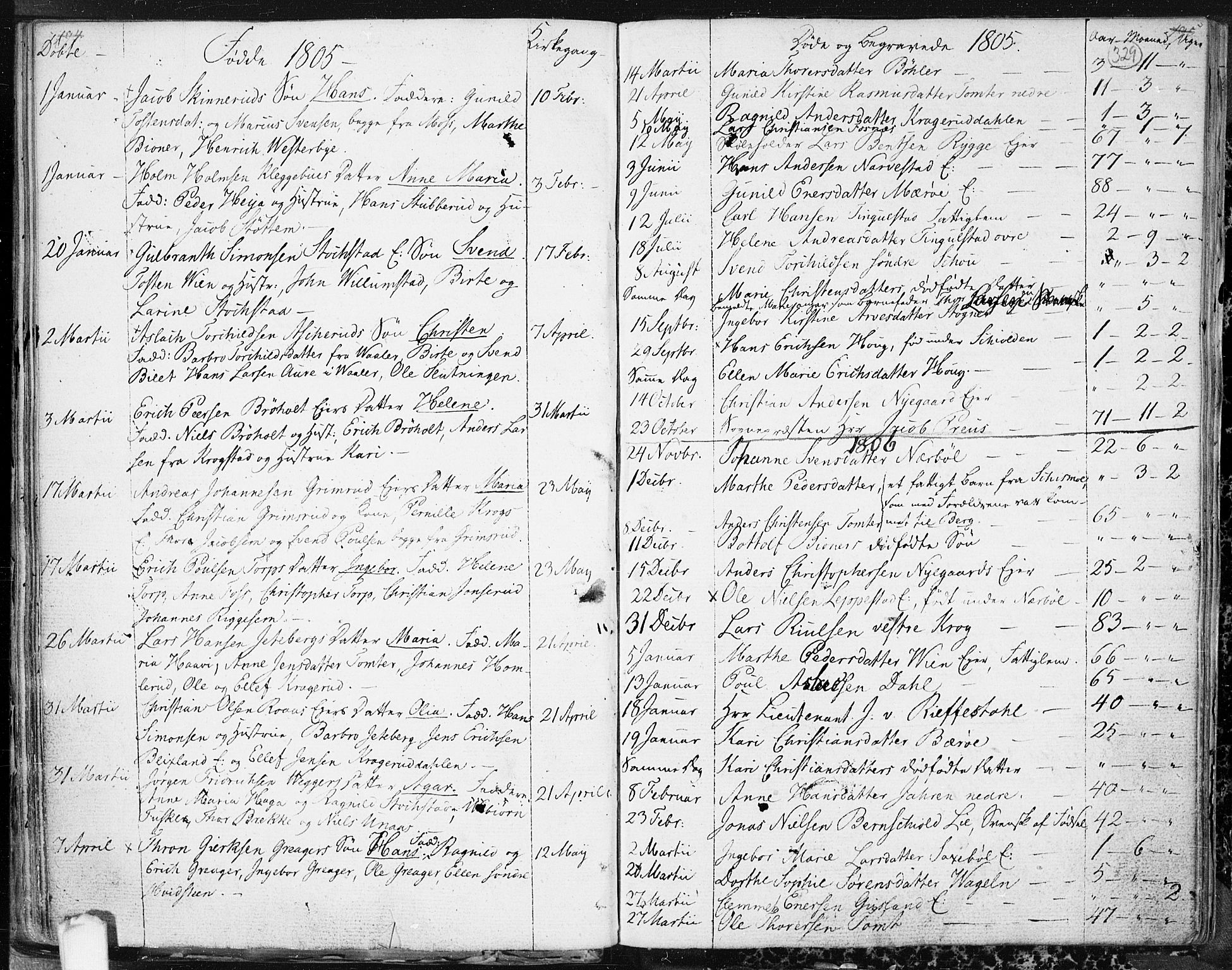 Hobøl prestekontor Kirkebøker, AV/SAO-A-2002/F/Fa/L0001: Parish register (official) no. I 1, 1733-1814, p. 329