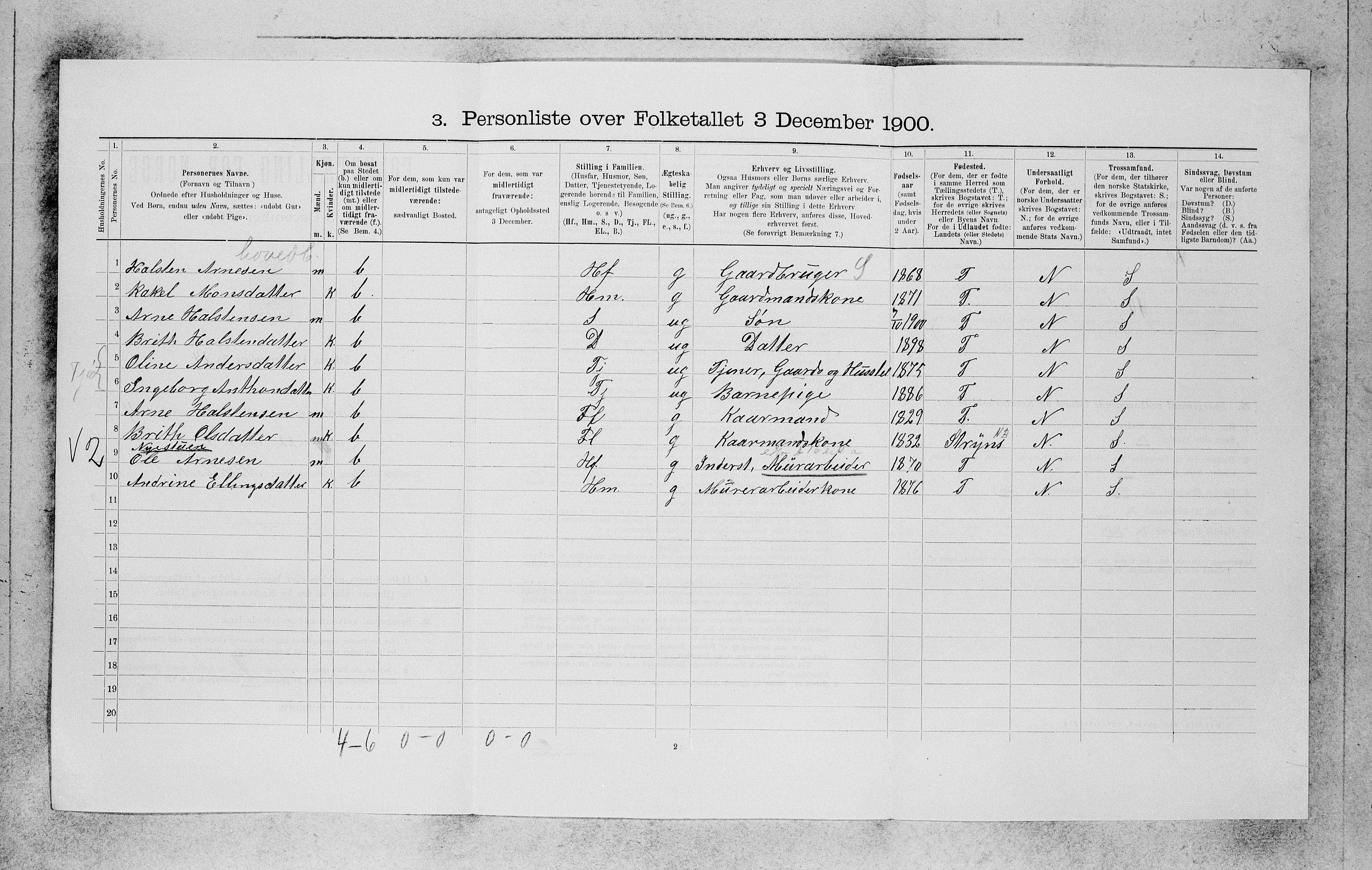 SAB, 1900 census for Innvik, 1900, p. 393