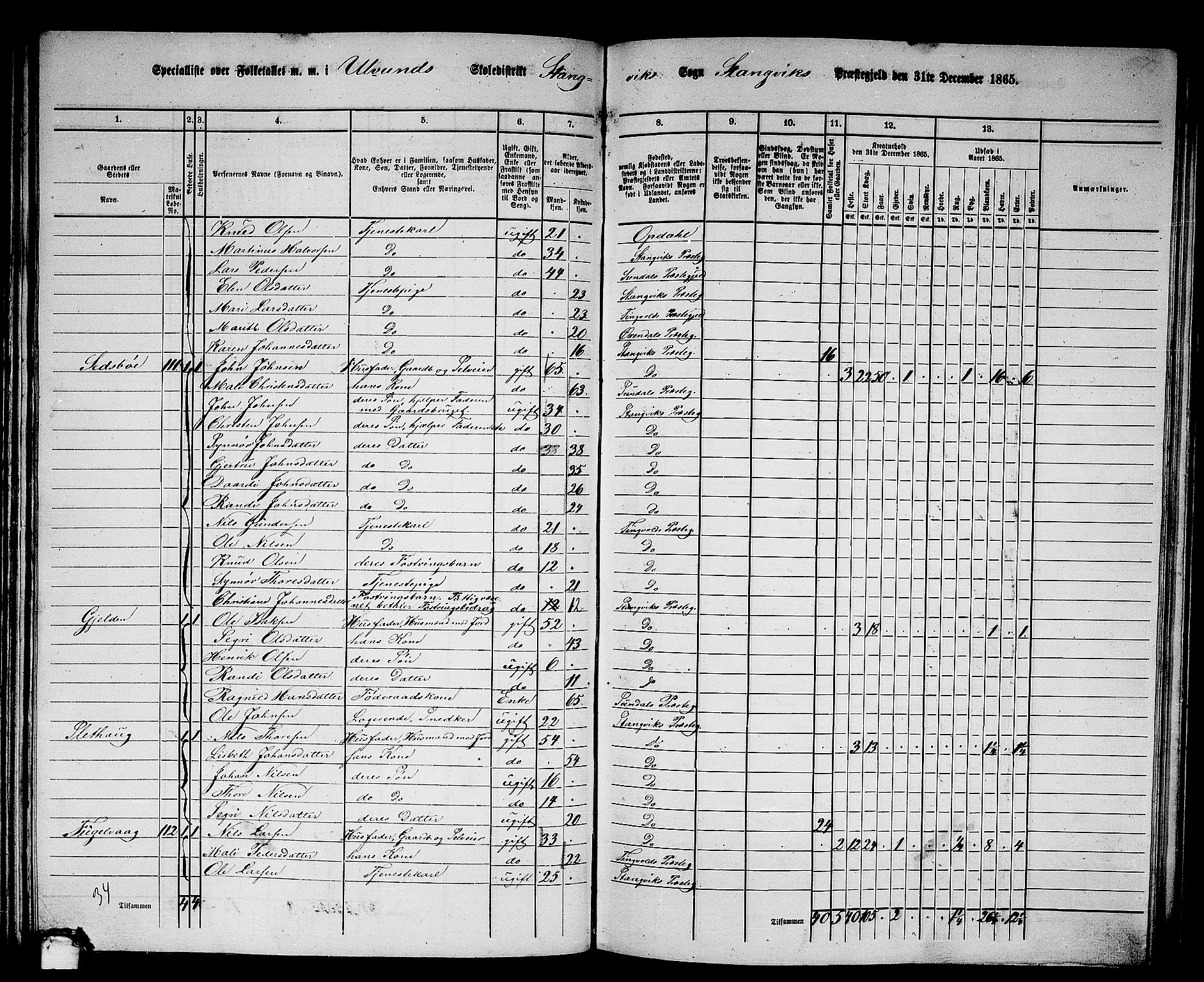 RA, 1865 census for Stangvik, 1865, p. 79