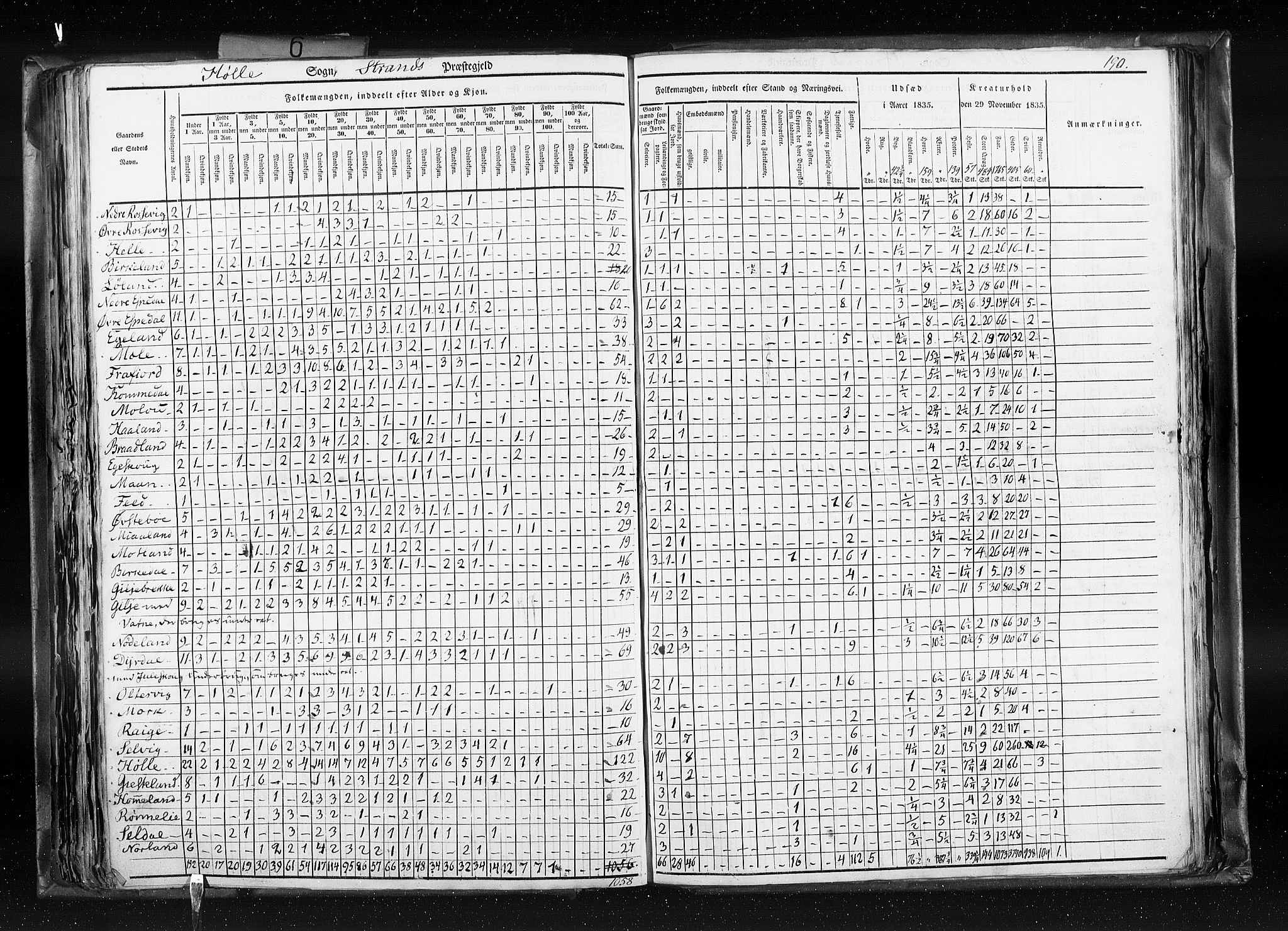 RA, Census 1835, vol. 6: Lister og Mandal amt og Stavanger amt, 1835, p. 190