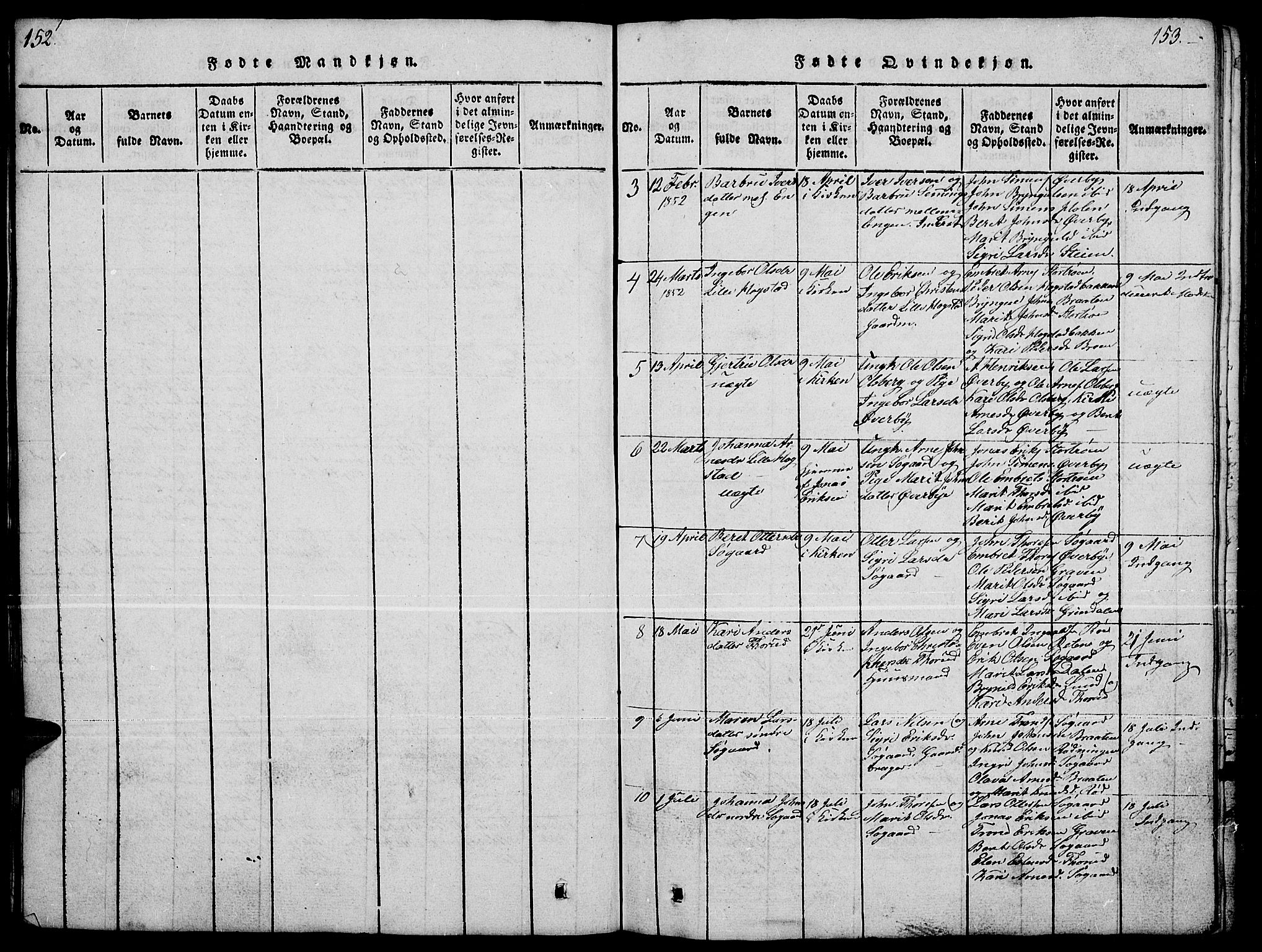 Tynset prestekontor, SAH/PREST-058/H/Ha/Hab/L0004: Parish register (copy) no. 4, 1814-1879, p. 152-153