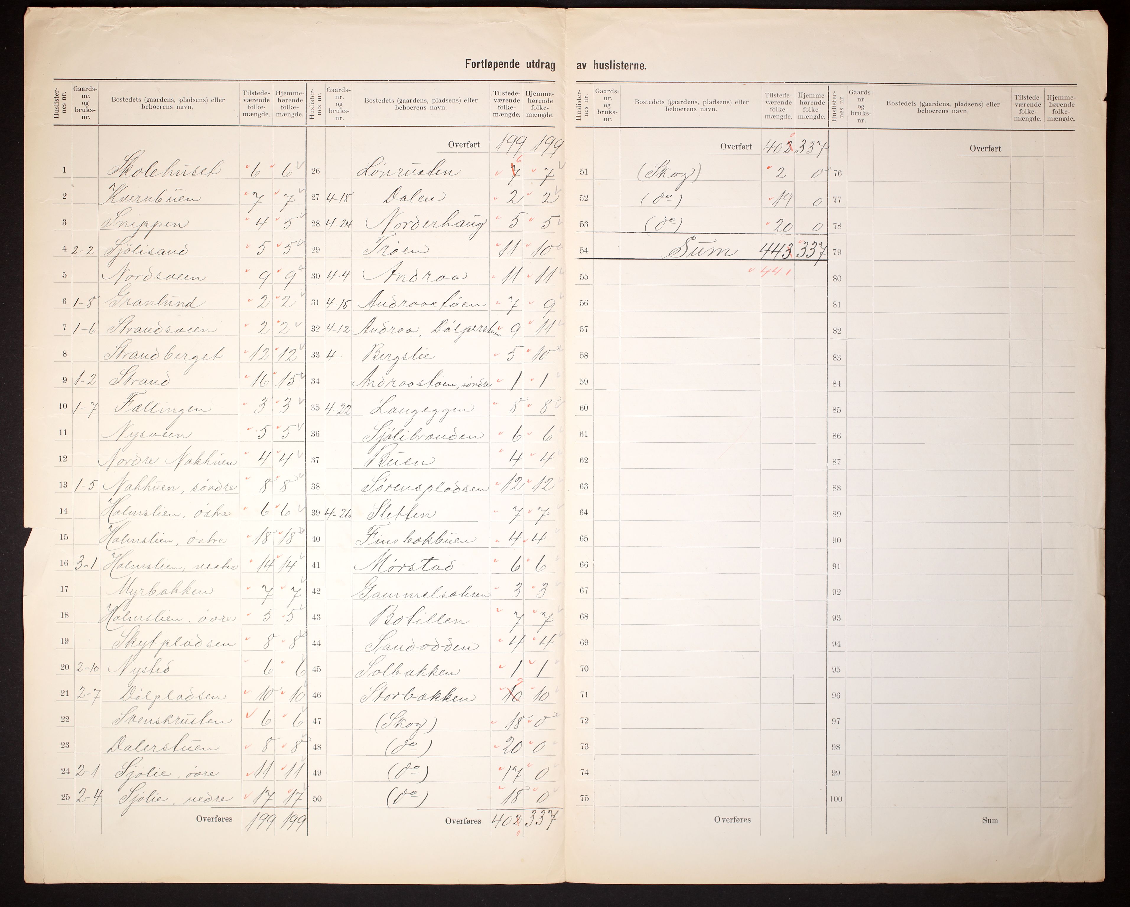 RA, 1910 census for Ytre Rendal, 1910, p. 14