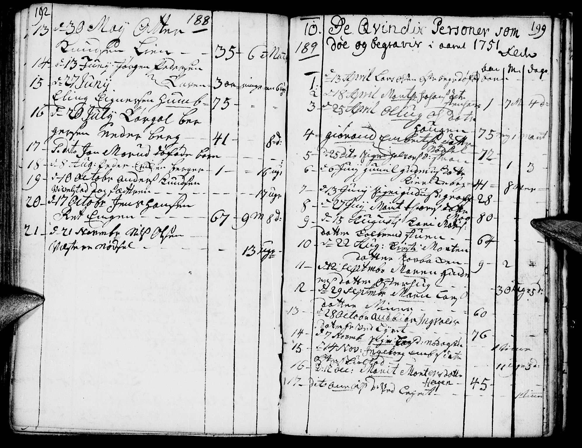 Elverum prestekontor, SAH/PREST-044/H/Ha/Haa/L0002: Parish register (official) no. 2, 1751-1756, p. 188-189