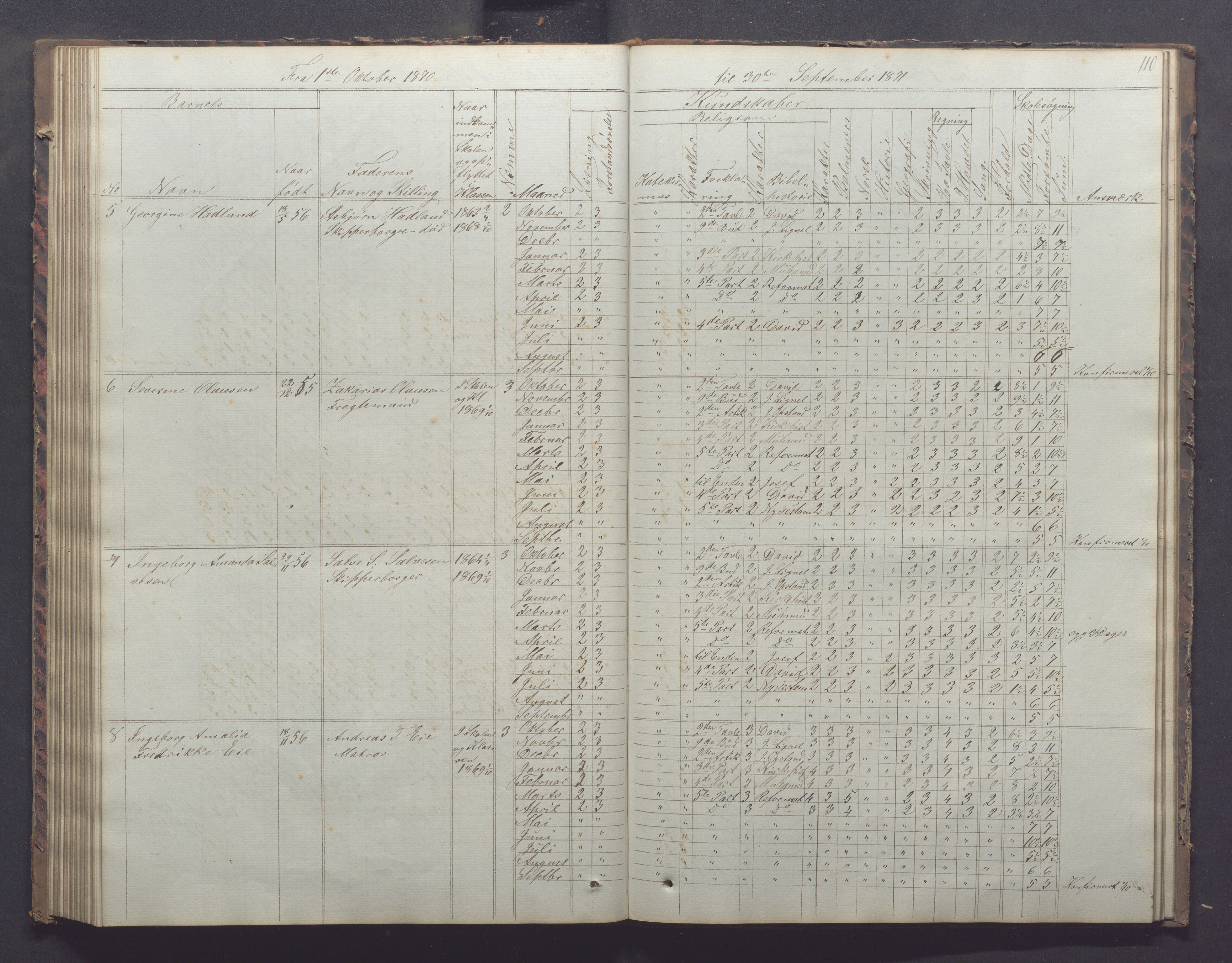 Egersund kommune (Ladested) - Egersund almueskole/folkeskole, IKAR/K-100521/H/L0011: Skoleprotokoll - Almueskolen, 3. klasse, 1863-1872, p. 110