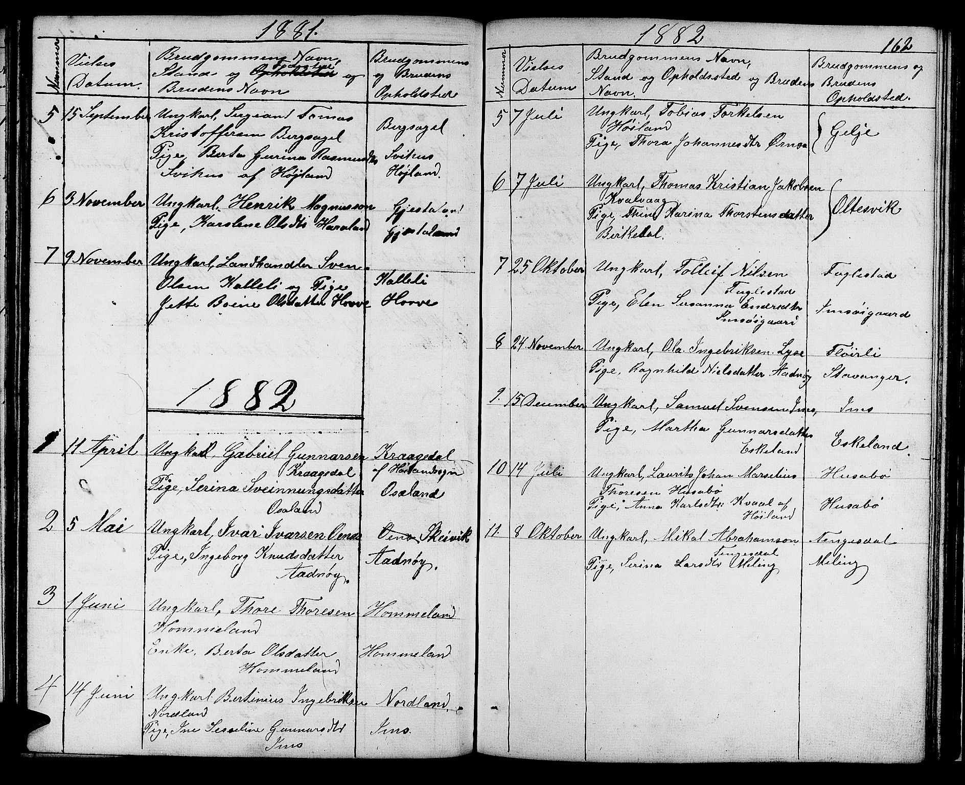 Høgsfjord sokneprestkontor, SAST/A-101624/H/Ha/Hab/L0001: Parish register (copy) no. B 1, 1855-1885, p. 162