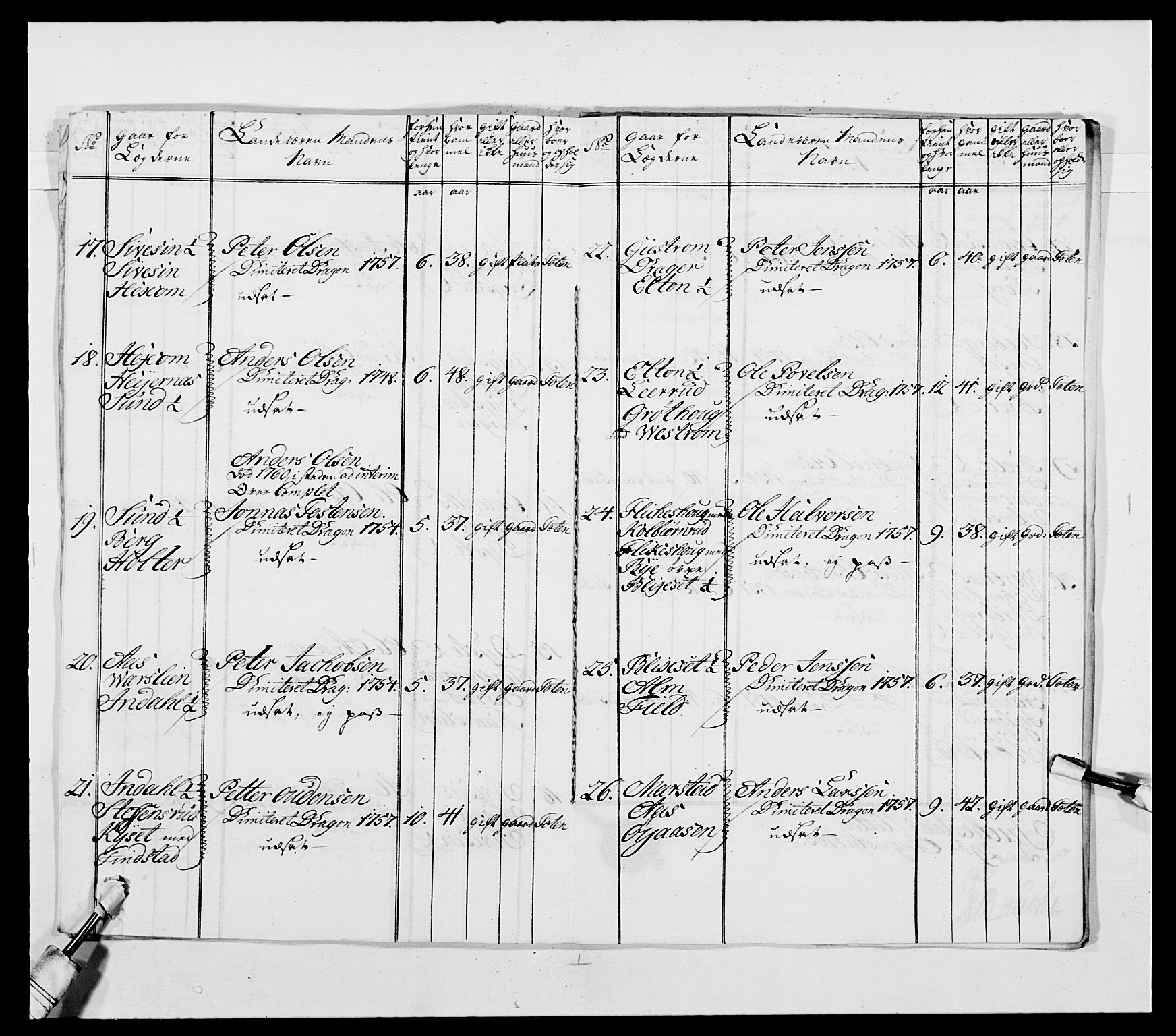 Kommanderende general (KG I) med Det norske krigsdirektorium, AV/RA-EA-5419/E/Ea/L0480: 3. Sønnafjelske dragonregiment, 1765-1767, p. 513