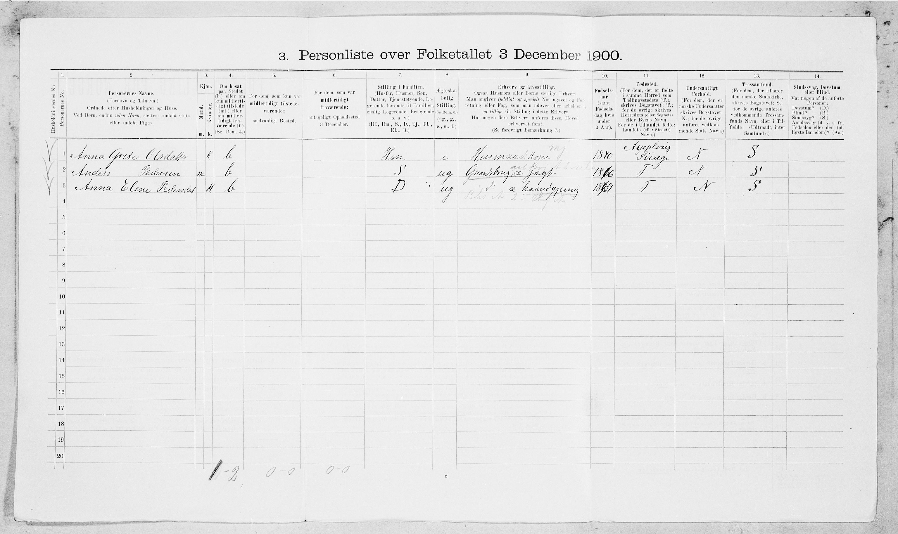 SAT, 1900 census for Saltdal, 1900, p. 713