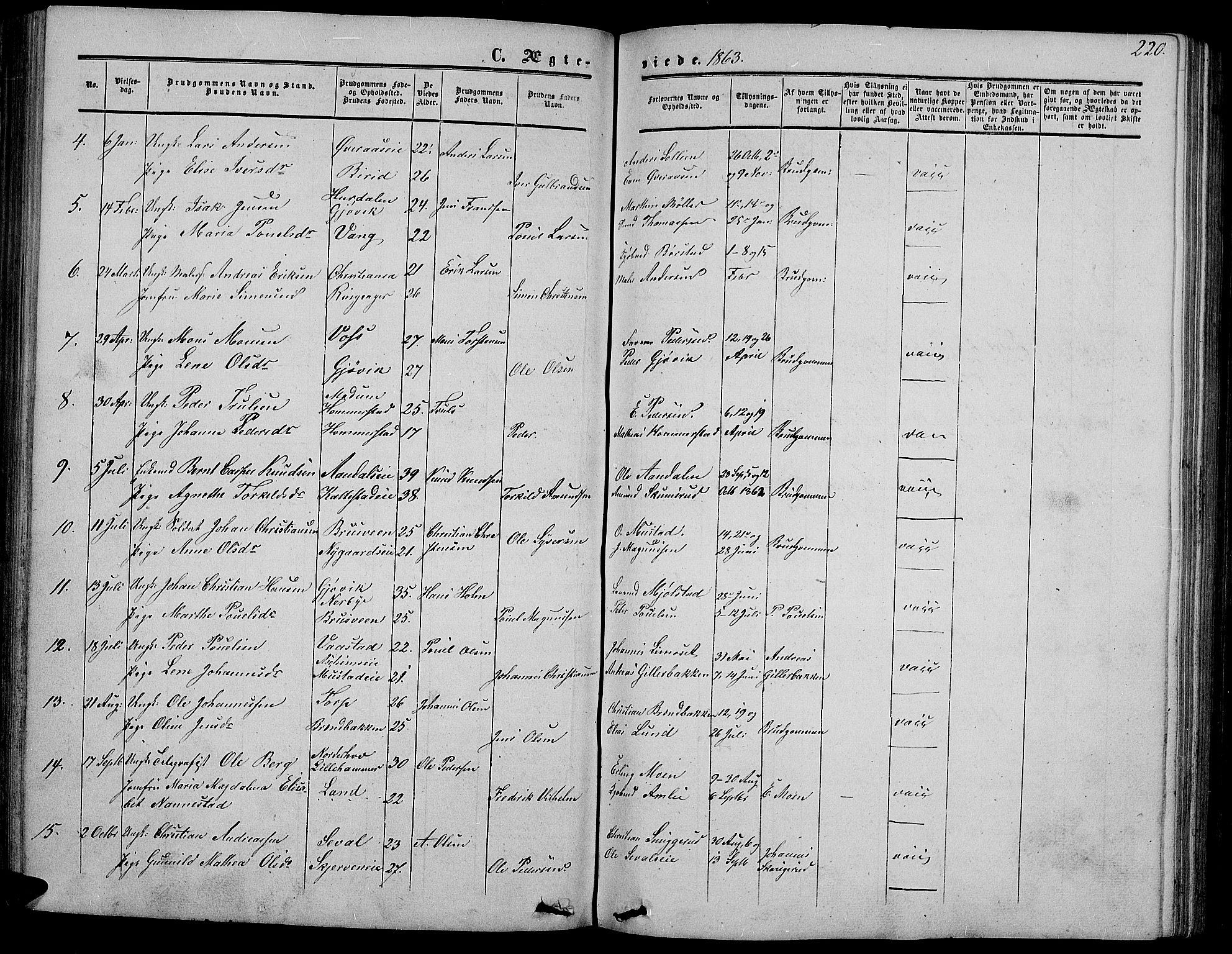 Vardal prestekontor, SAH/PREST-100/H/Ha/Hab/L0005: Parish register (copy) no. 5, 1854-1868, p. 220