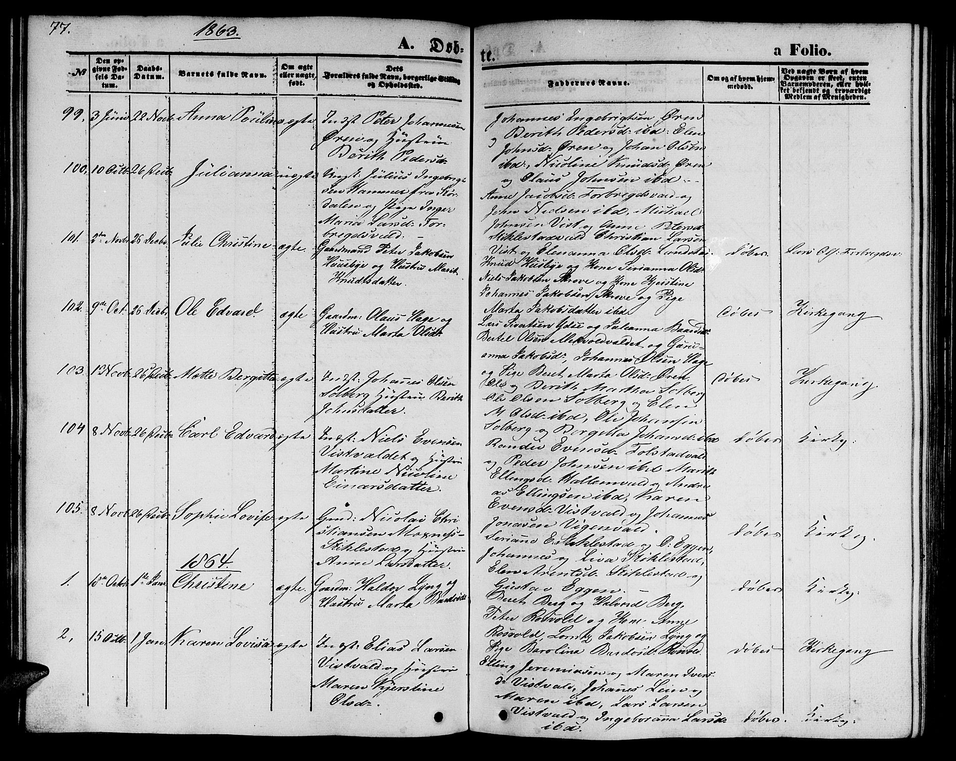 Ministerialprotokoller, klokkerbøker og fødselsregistre - Nord-Trøndelag, SAT/A-1458/723/L0254: Parish register (copy) no. 723C02, 1858-1868, p. 77