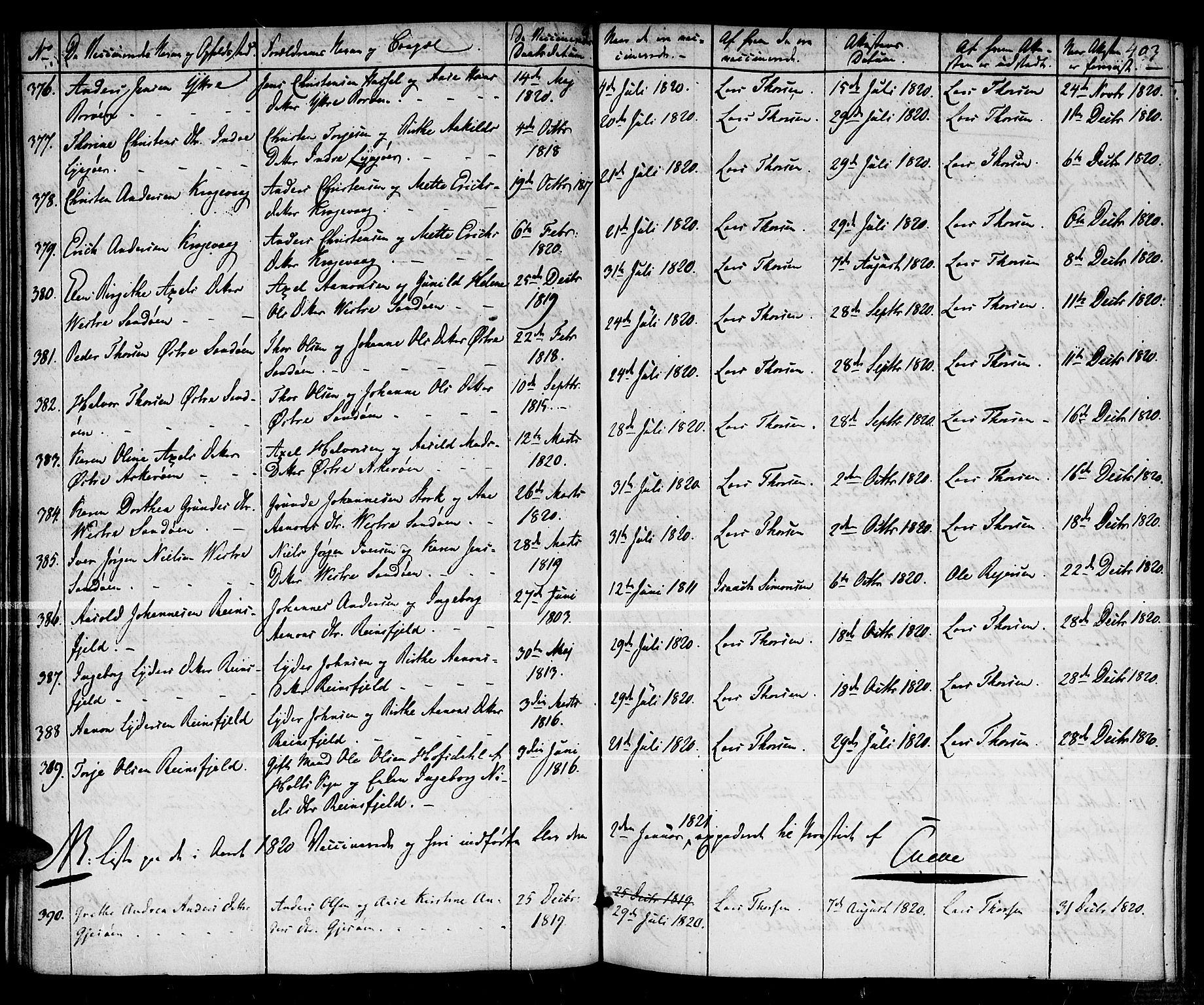 Dypvåg sokneprestkontor, SAK/1111-0007/F/Fa/Faa/L0002: Parish register (official) no. A 2/ 1, 1813-1824, p. 403