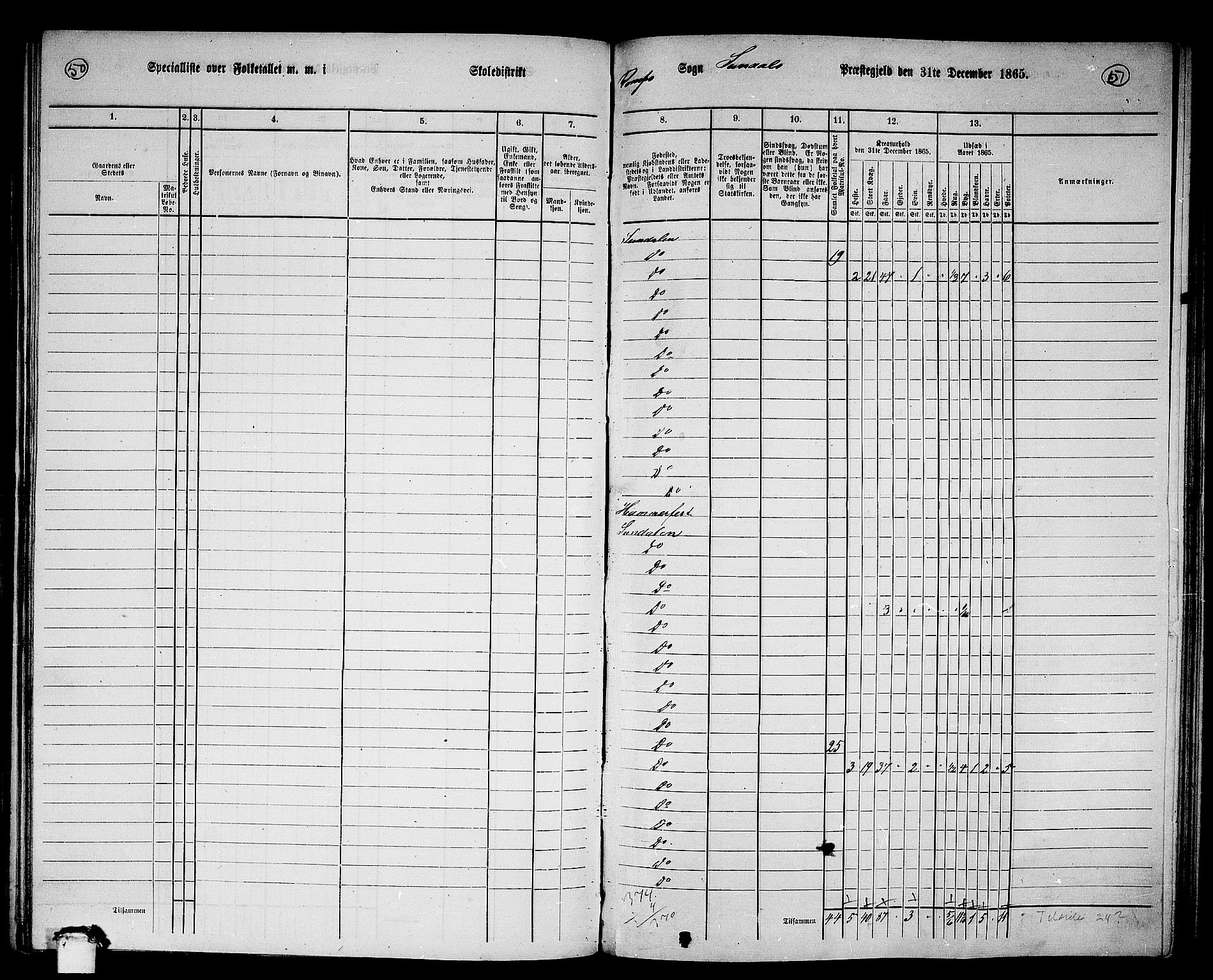 RA, 1865 census for Sunndal, 1865, p. 36