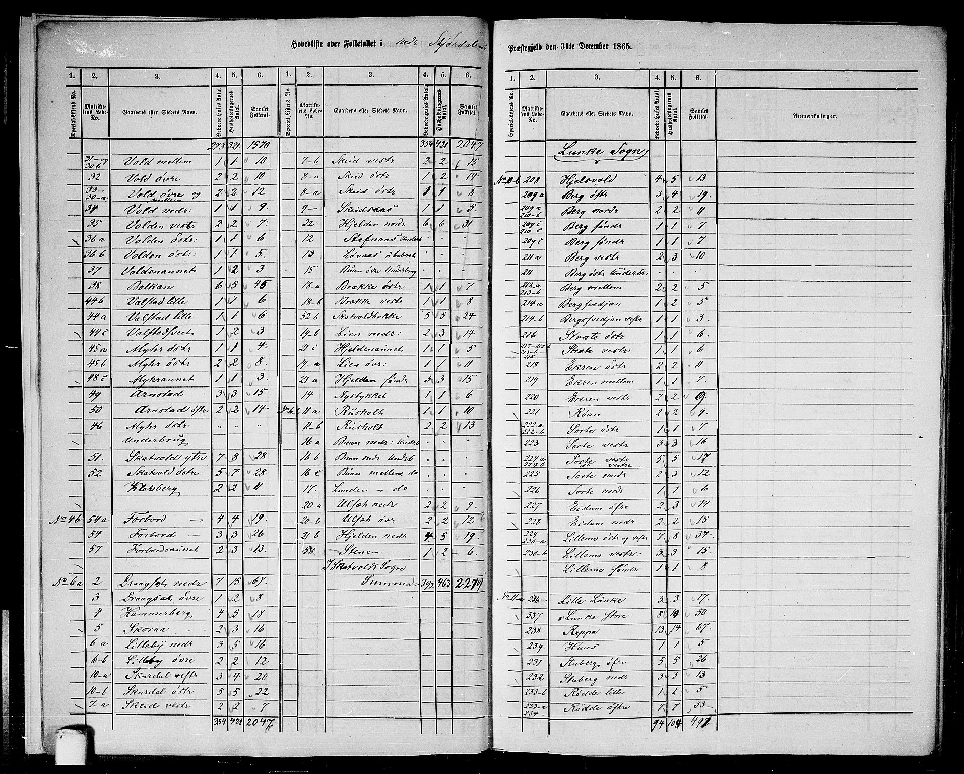 RA, 1865 census for Nedre Stjørdal, 1865, p. 9