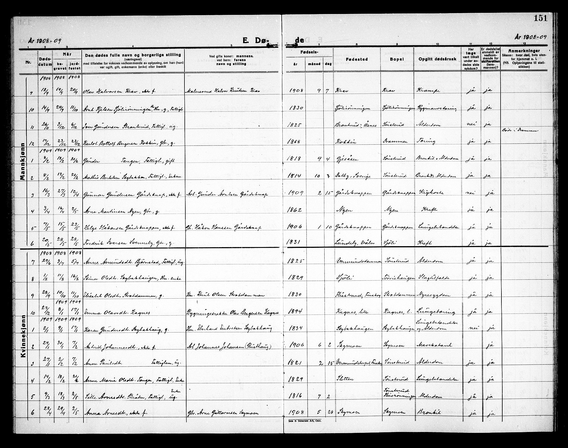 Åsnes prestekontor, SAH/PREST-042/H/Ha/Haa/L0000D: Parish register (official) no. 0B, 1890-1929, p. 151