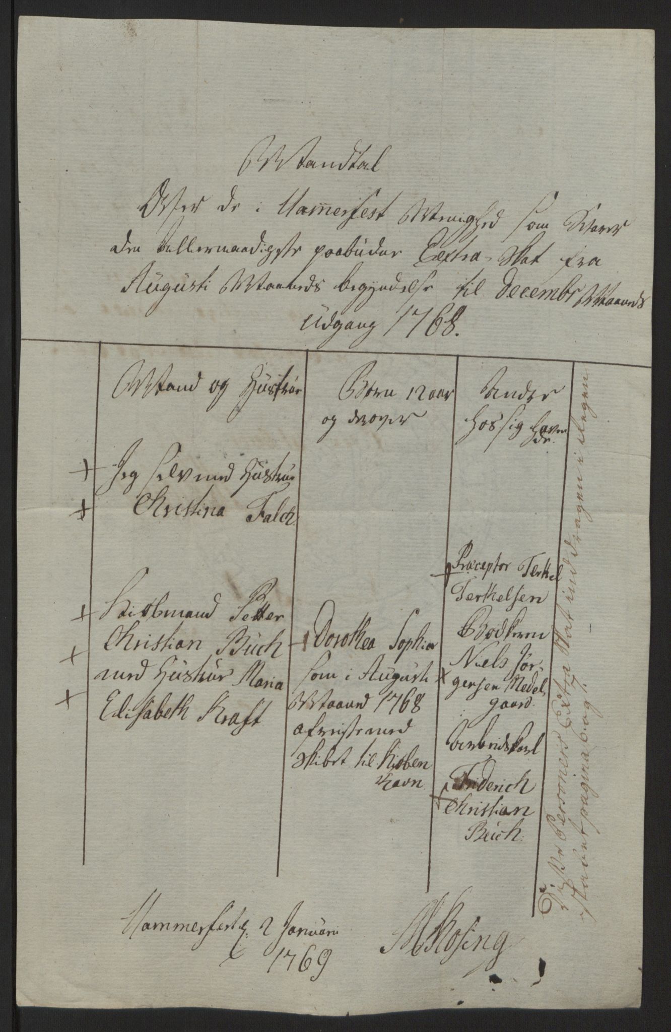 Rentekammeret inntil 1814, Reviderte regnskaper, Fogderegnskap, AV/RA-EA-4092/R69/L4910: Ekstraskatten  Finnmark/Vardøhus, 1762-1772, p. 268