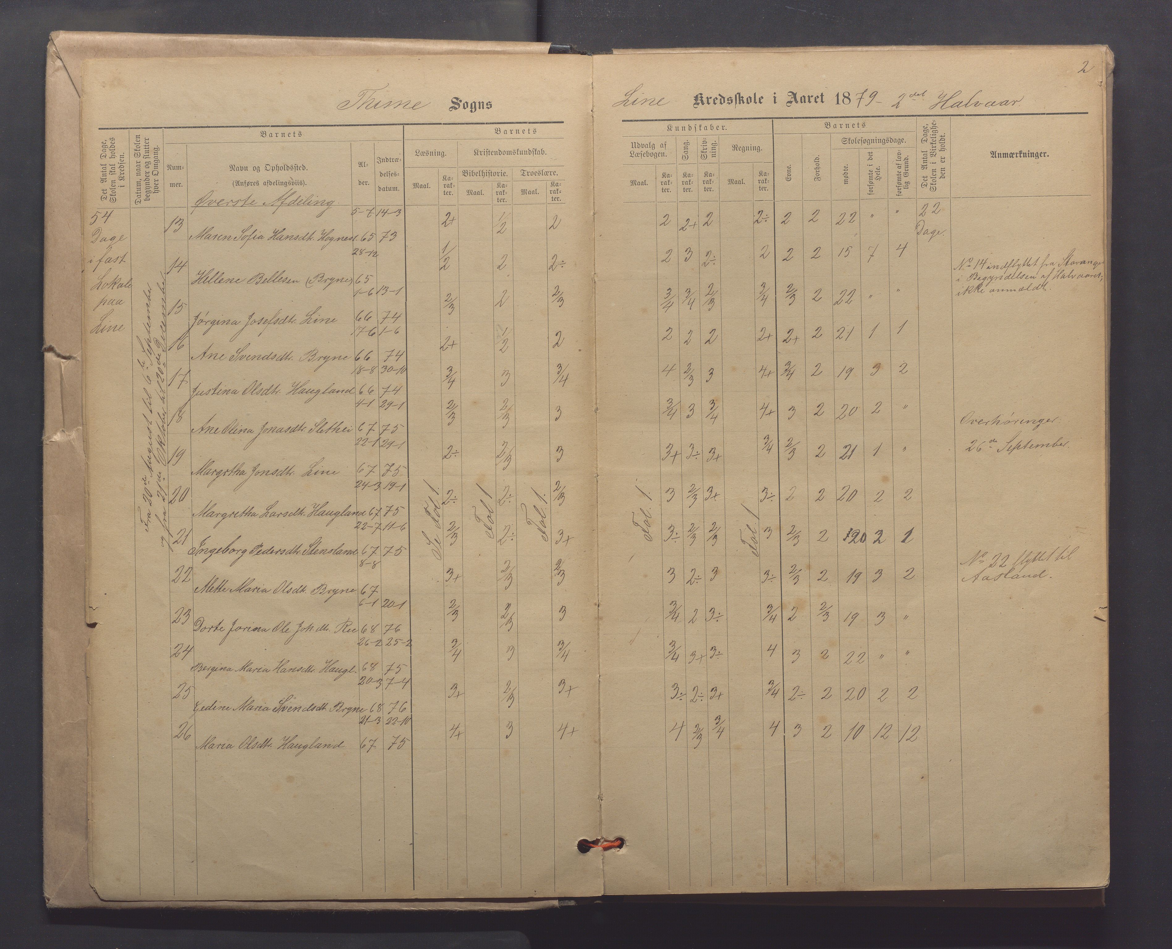 Time kommune - Line/Hognestad skole, IKAR/K-100802/H/L0003: Skoleprotokoll, 1879-1890, p. 2