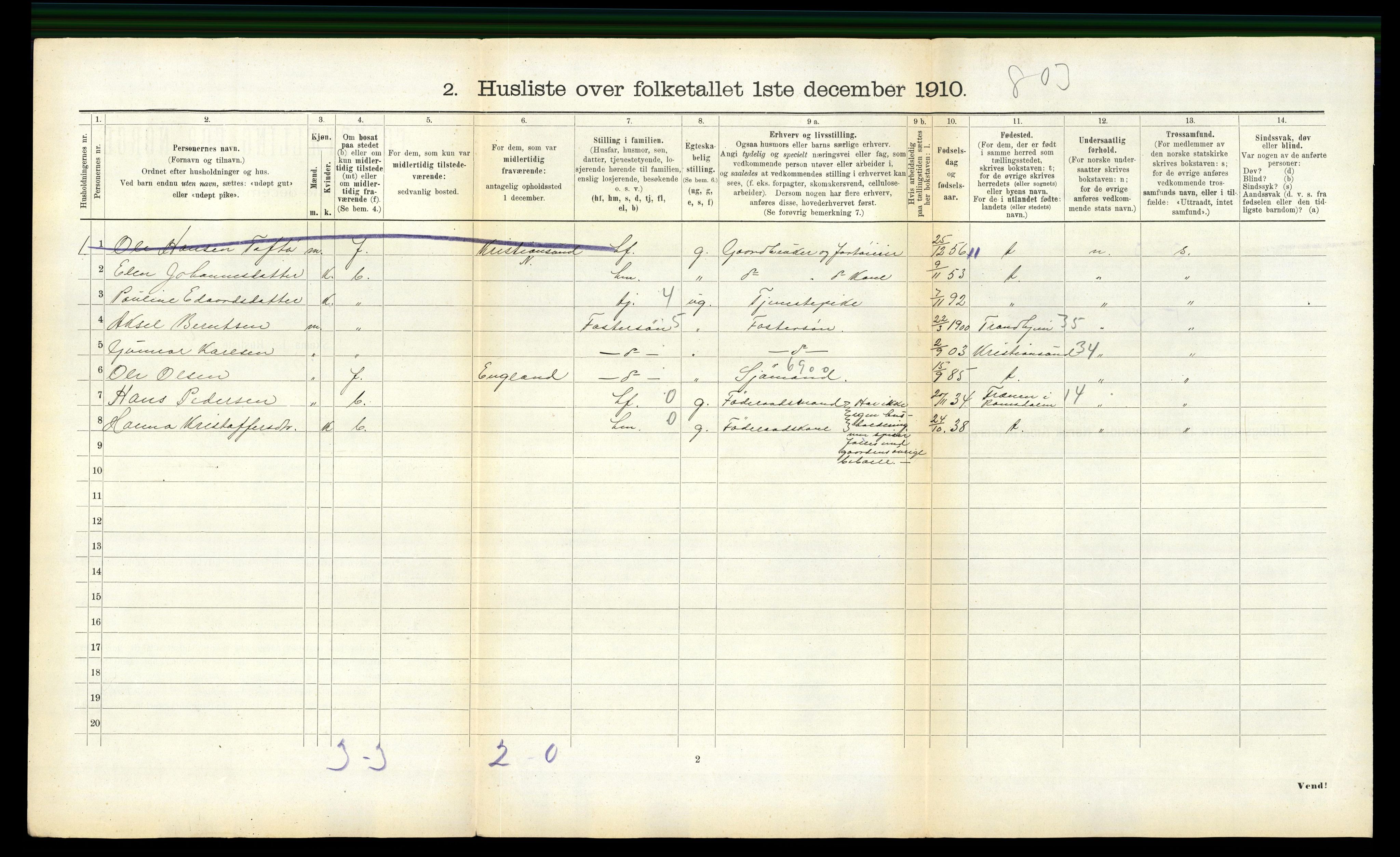 RA, 1910 census for Hemne, 1910, p. 340