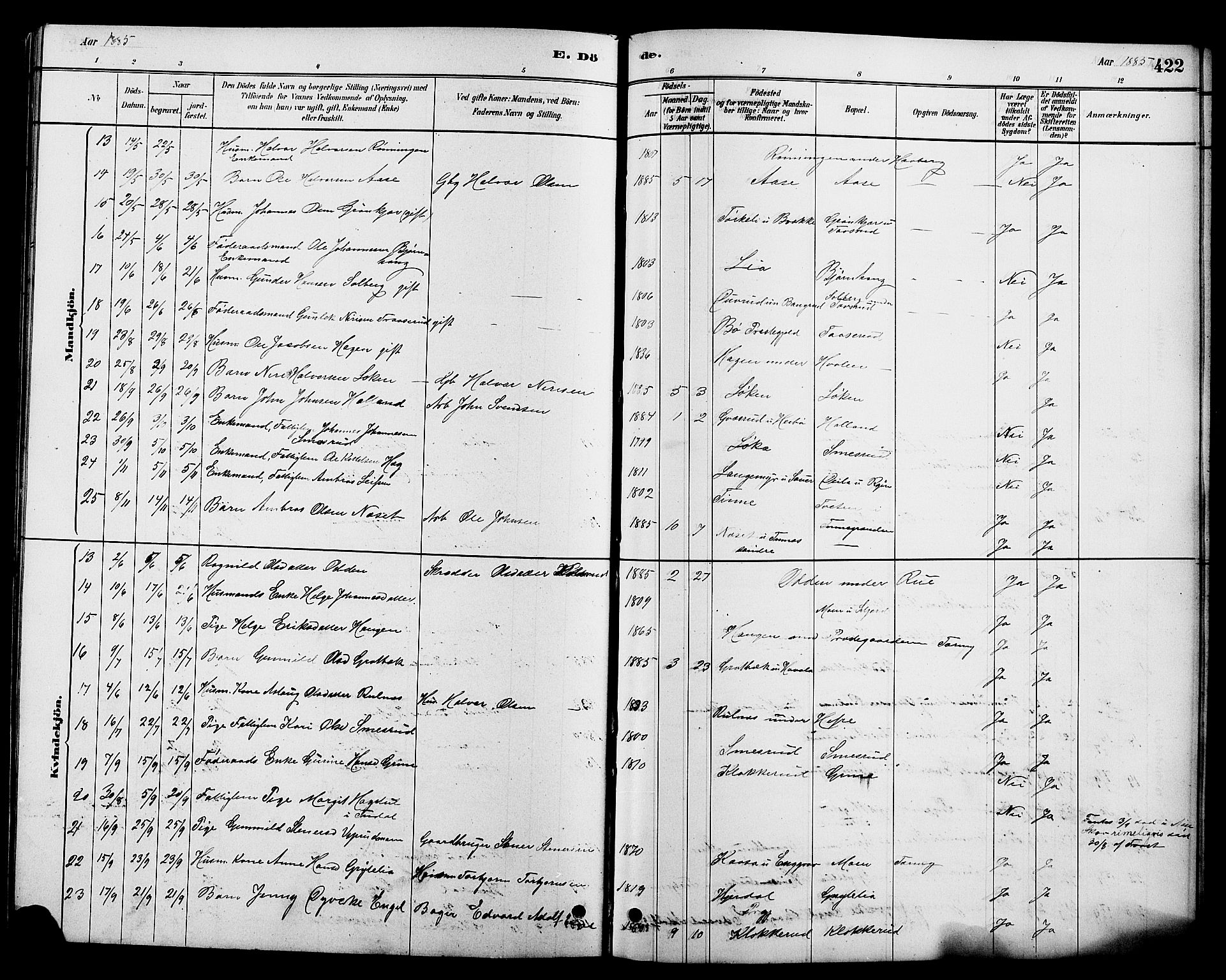 Heddal kirkebøker, SAKO/A-268/G/Ga/L0002: Parish register (copy) no. I 2, 1879-1908, p. 422