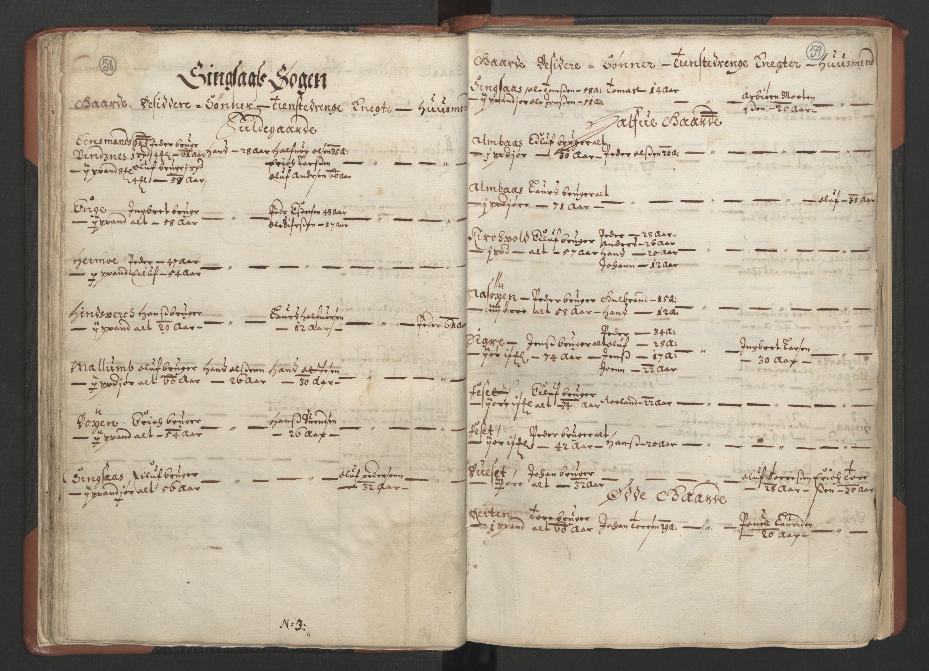 RA, Bailiff's Census 1664-1666, no. 18: Gauldal fogderi, Strinda fogderi and Orkdal fogderi, 1664, p. 58-59