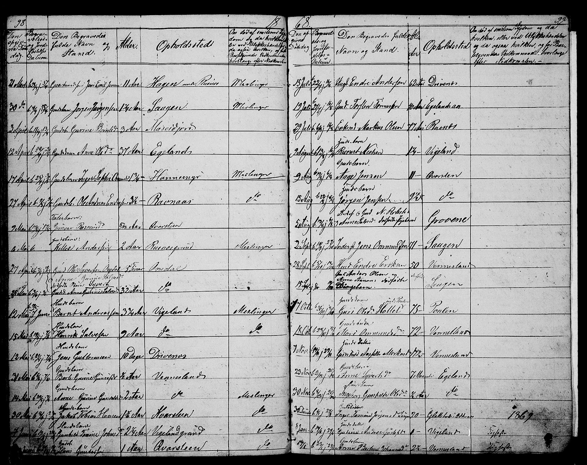 Vennesla sokneprestkontor, AV/SAK-1111-0045/Fb/Fbb/L0002: Parish register (copy) no. B 2, 1859-1879, p. 98-99