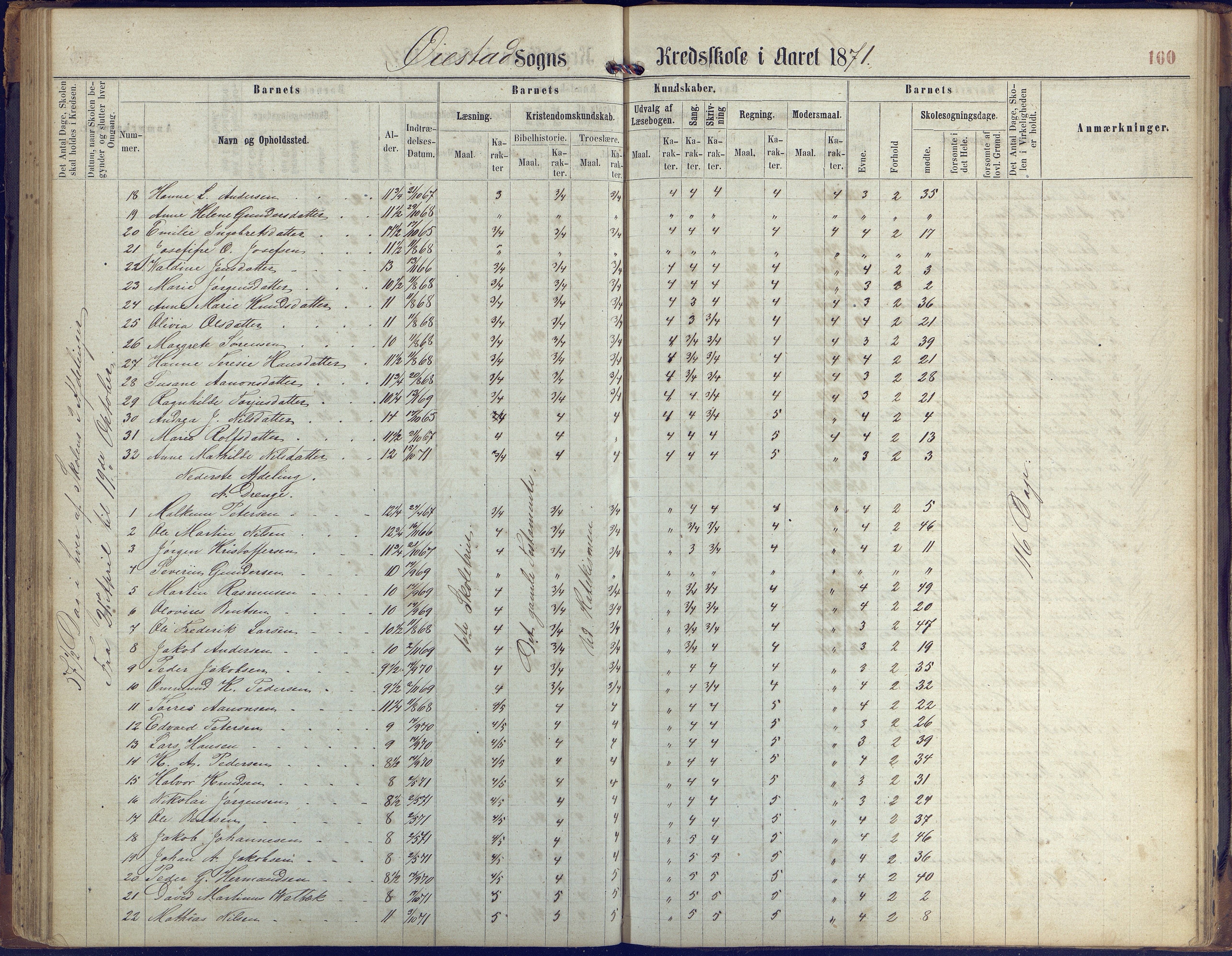 Øyestad kommune frem til 1979, AAKS/KA0920-PK/06/06K/L0005: Protokoll, 1863-1880, p. 100