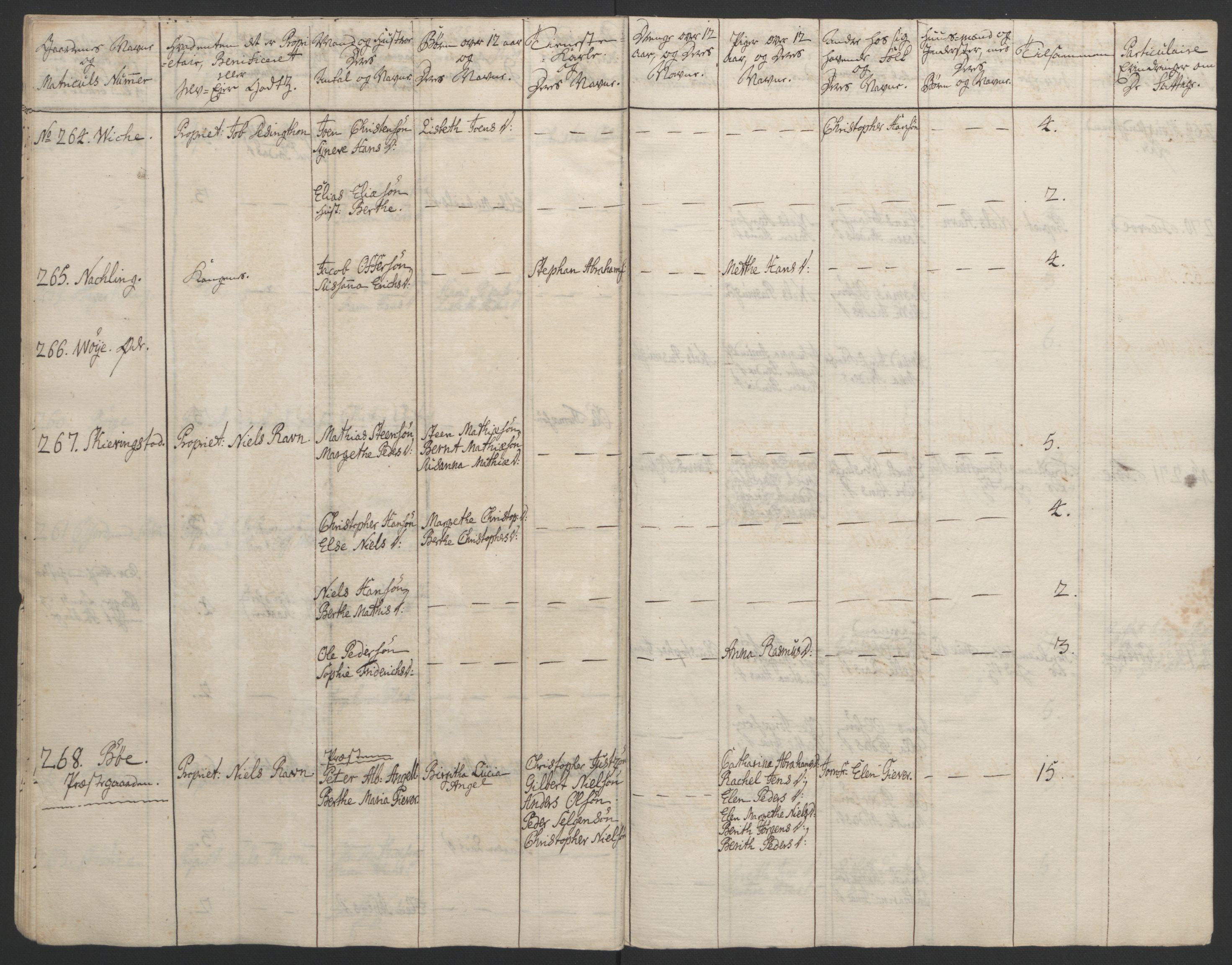 Rentekammeret inntil 1814, Reviderte regnskaper, Fogderegnskap, AV/RA-EA-4092/R67/L4747: Ekstraskatten Vesterålen, Andenes og Lofoten, 1762-1766, p. 83