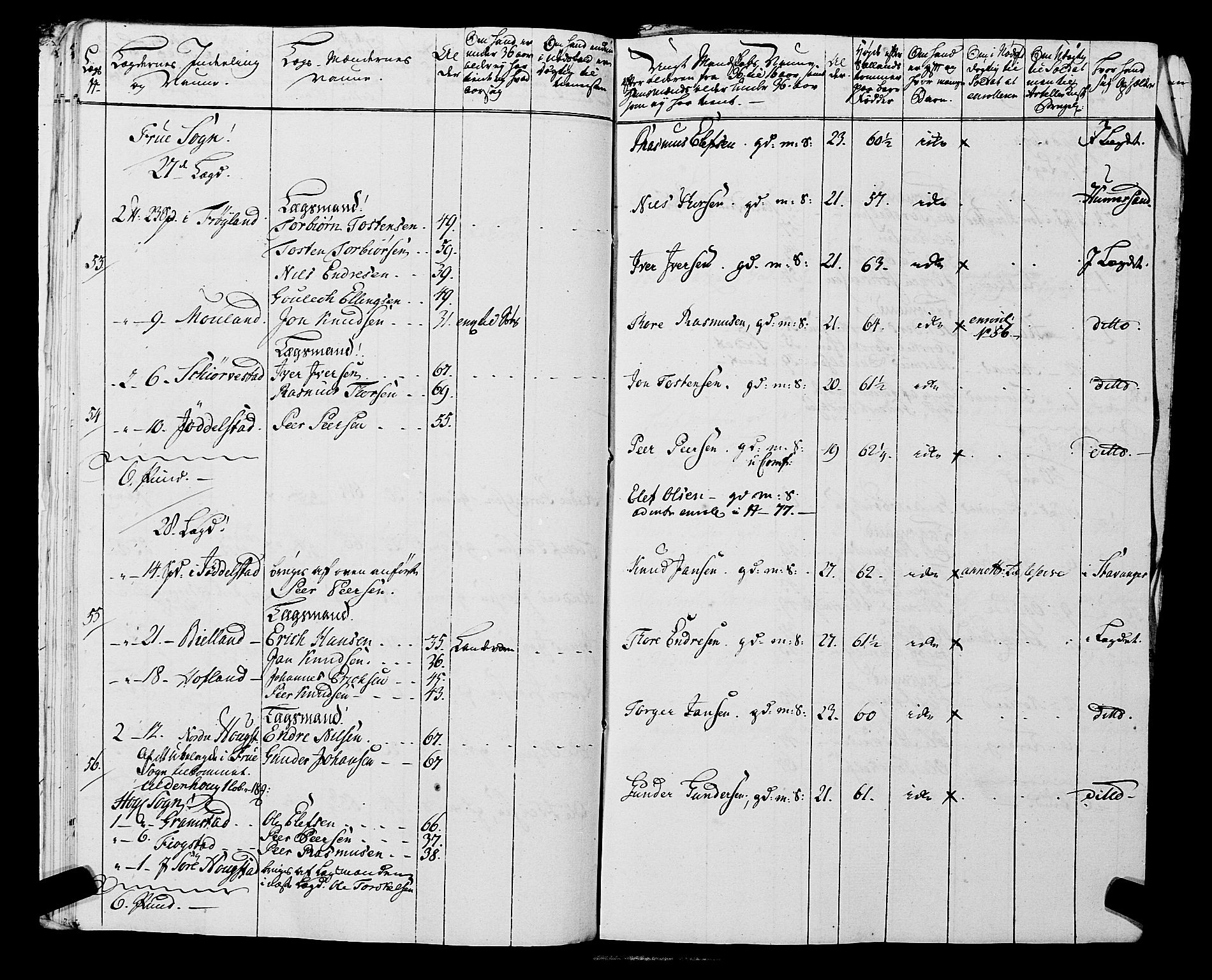 Fylkesmannen i Rogaland, AV/SAST-A-101928/99/3/325/325CA, 1655-1832, p. 5544