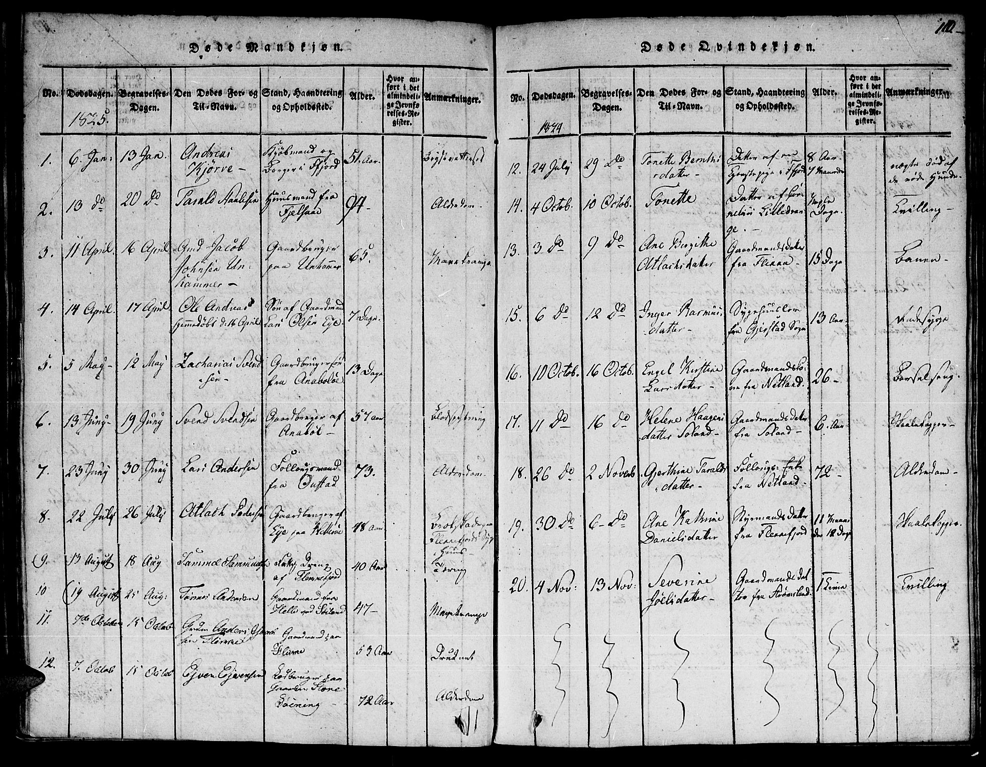 Flekkefjord sokneprestkontor, SAK/1111-0012/F/Fa/Fac/L0002: Parish register (official) no. A 2, 1815-1826, p. 110