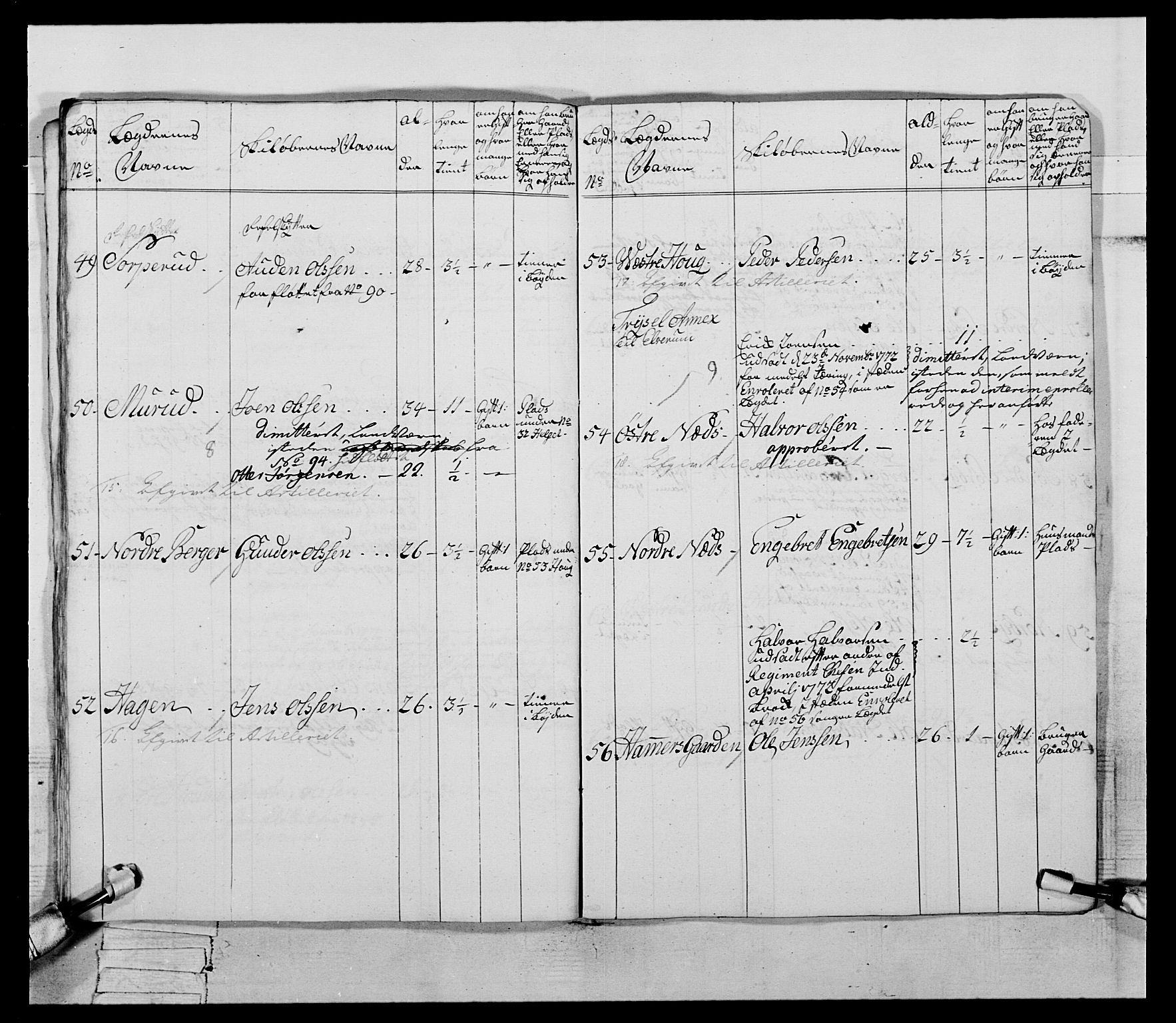 Generalitets- og kommissariatskollegiet, Det kongelige norske kommissariatskollegium, AV/RA-EA-5420/E/Eh/L0058: 1. Opplandske nasjonale infanteriregiment, 1772-1774, p. 558