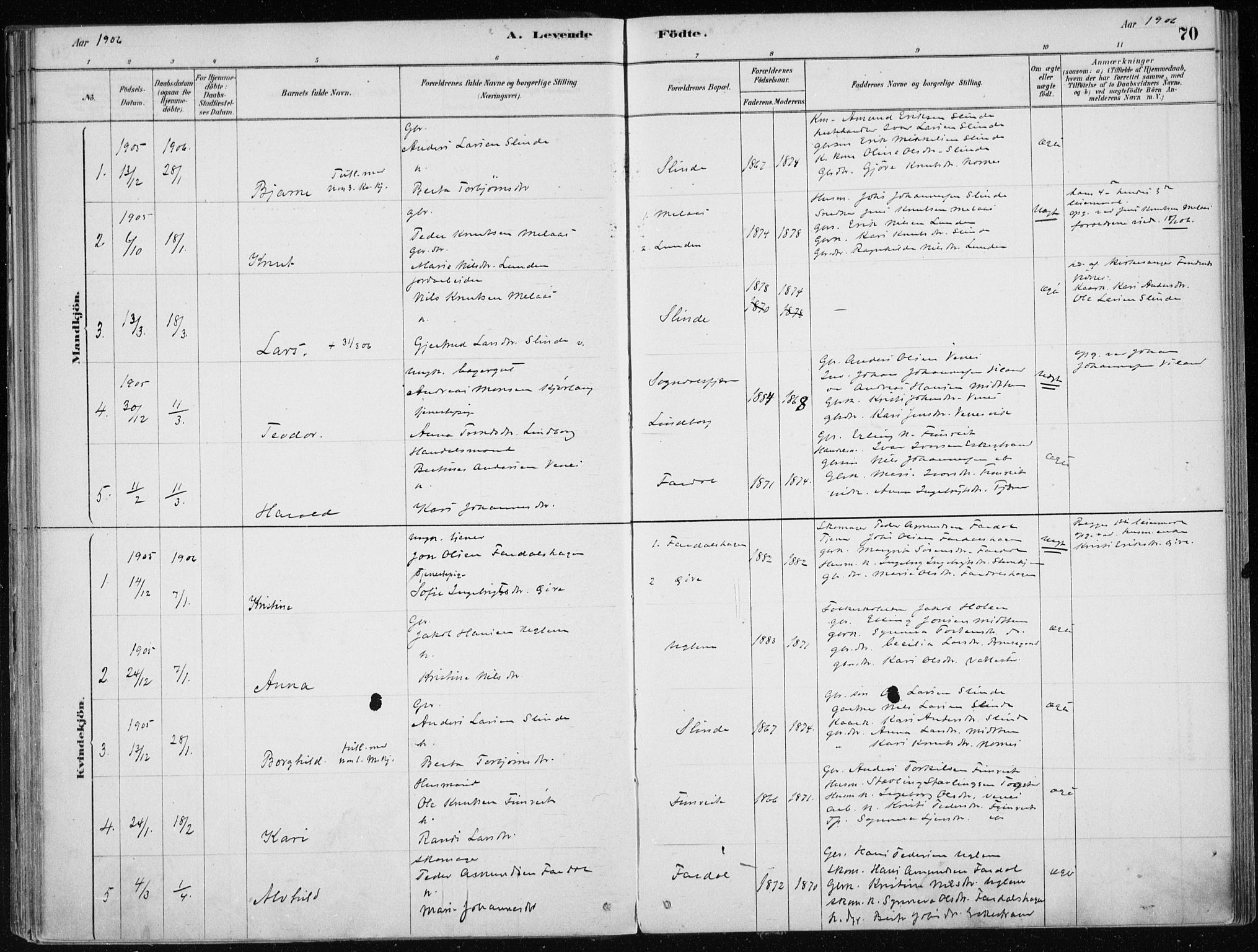 Sogndal sokneprestembete, SAB/A-81301/H/Haa/Haac/L0001: Parish register (official) no. C 1, 1878-1907, p. 70