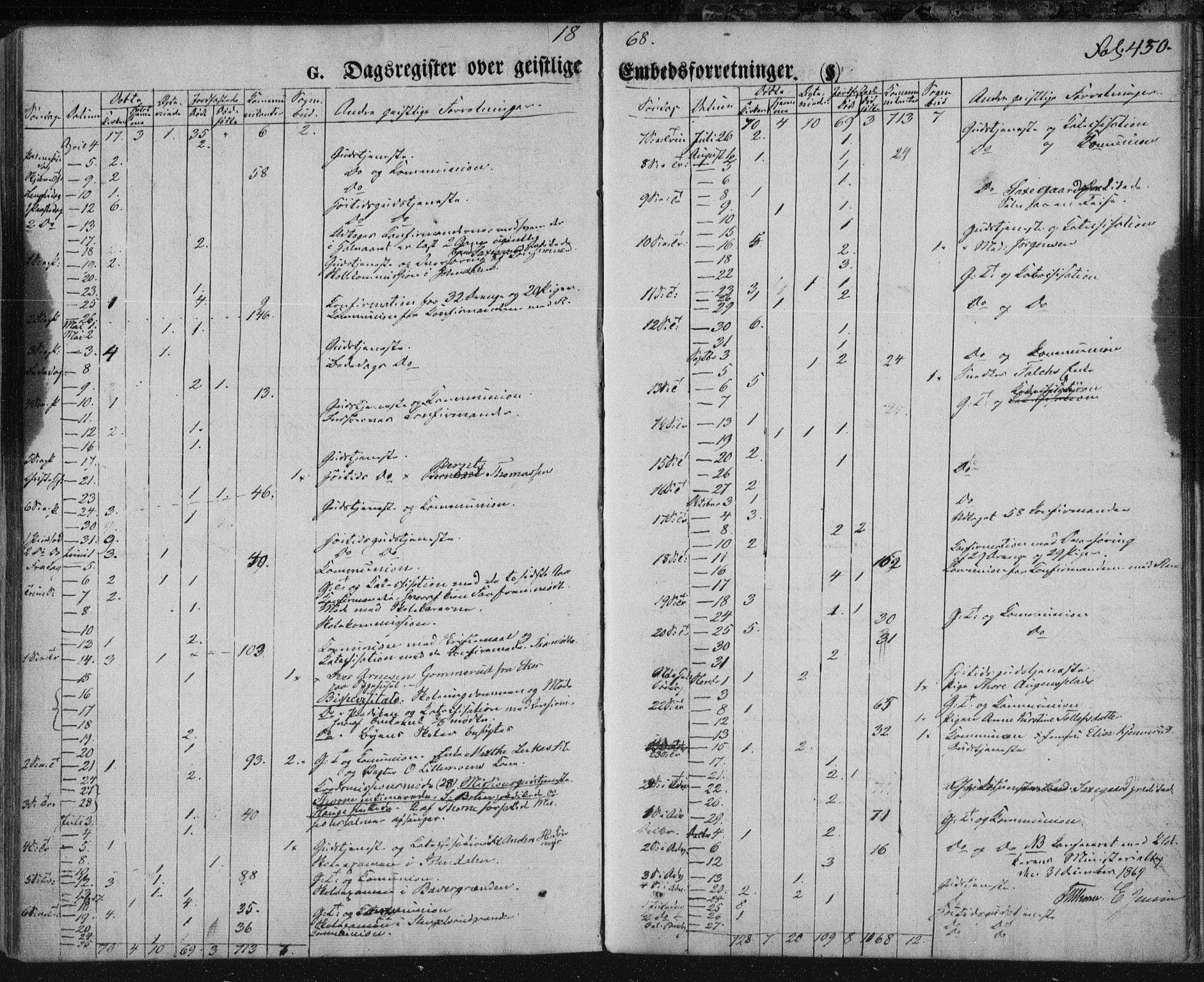 Kongsberg kirkebøker, SAKO/A-22/F/Fa/L0010: Parish register (official) no. I 10, 1859-1875, p. 450