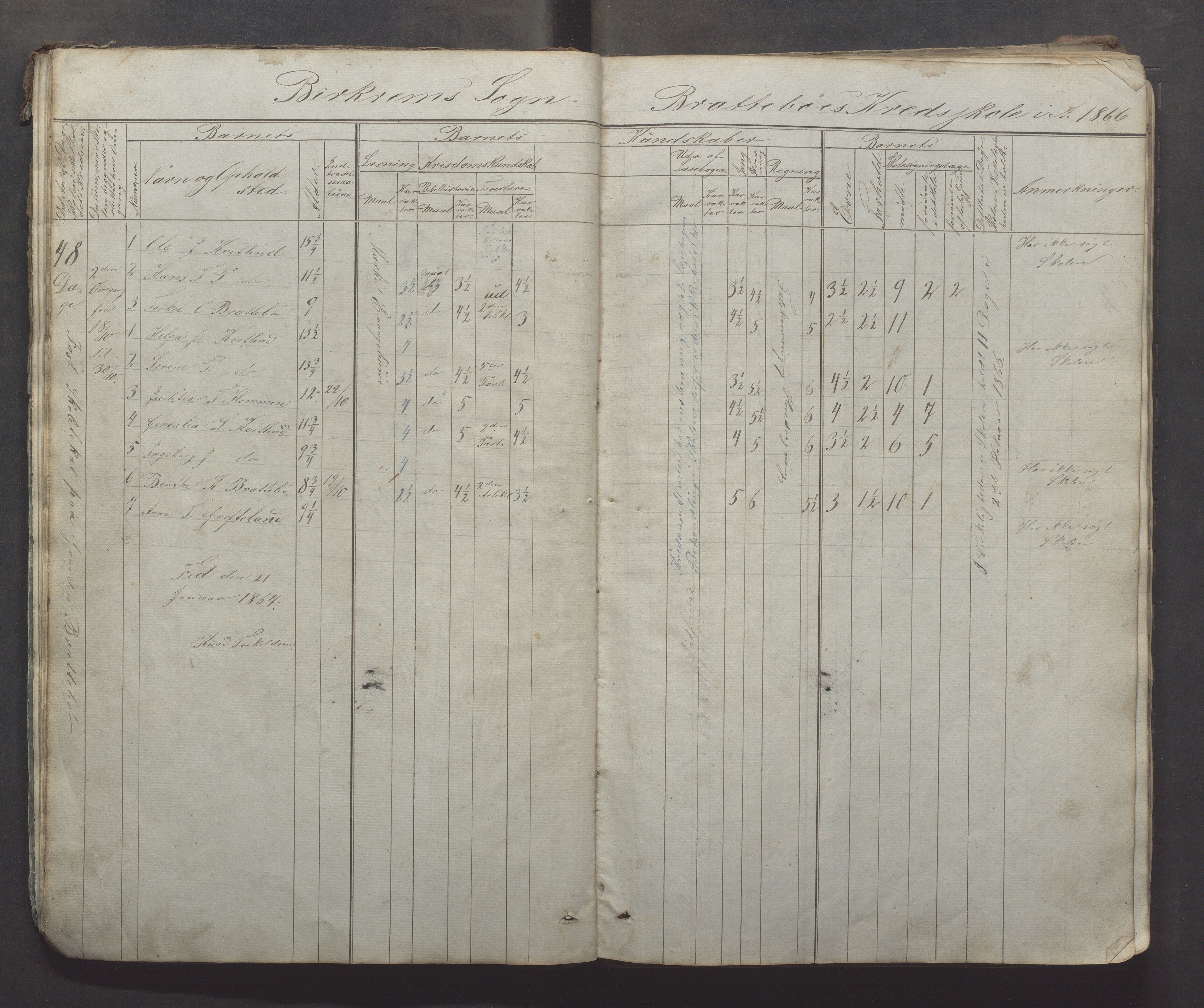 Bjerkreim kommune - Skulestyret, IKAR/K-101539/H/L0005: Skuleprotokoll, 1862-1882, p. 21
