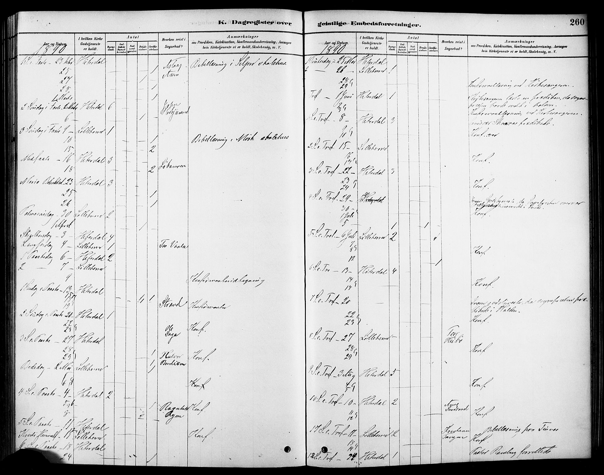 Heddal kirkebøker, SAKO/A-268/F/Fa/L0009: Parish register (official) no. I 9, 1878-1903, p. 260