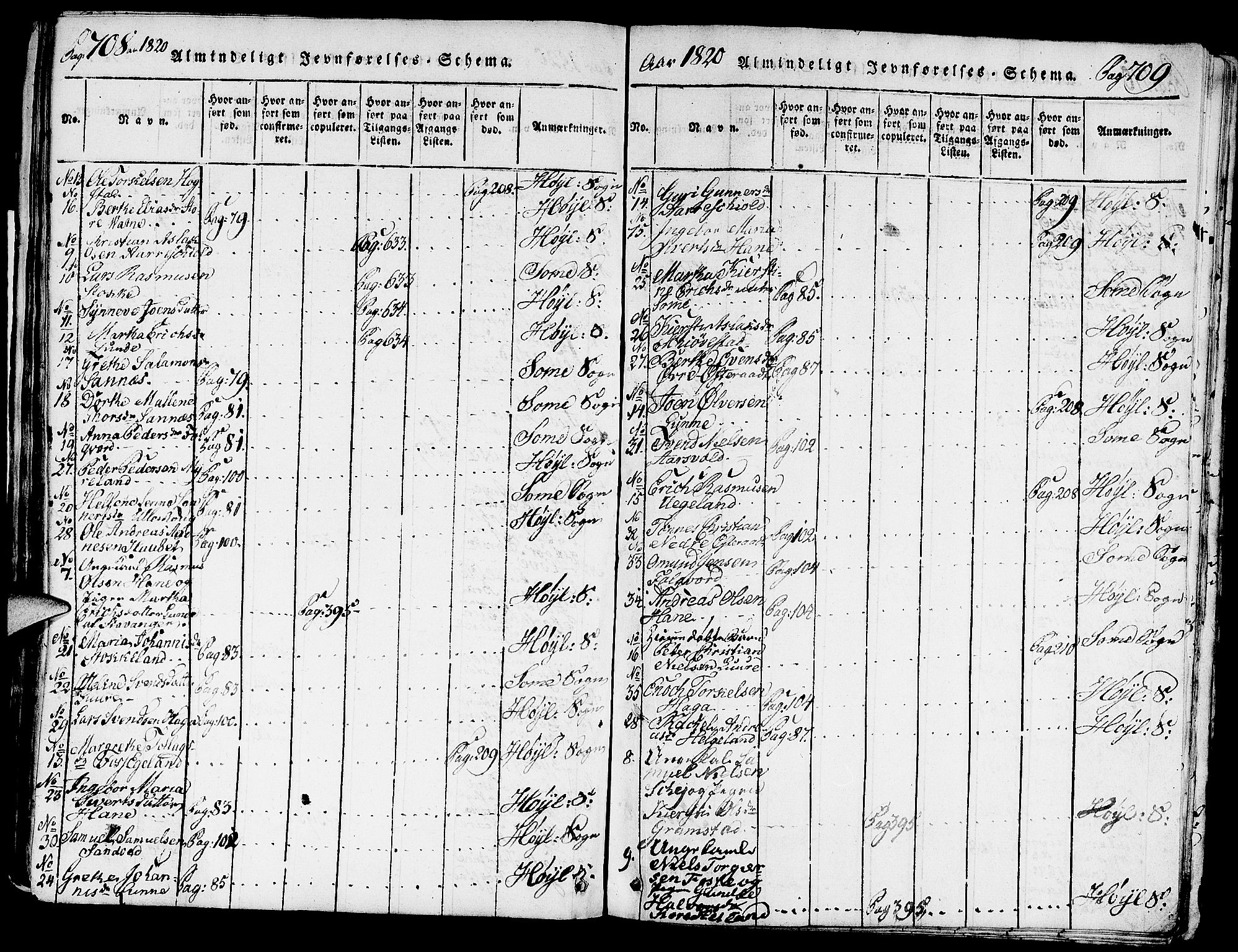 Høyland sokneprestkontor, AV/SAST-A-101799/001/30BA/L0006: Parish register (official) no. A 6, 1815-1825, p. 708-709