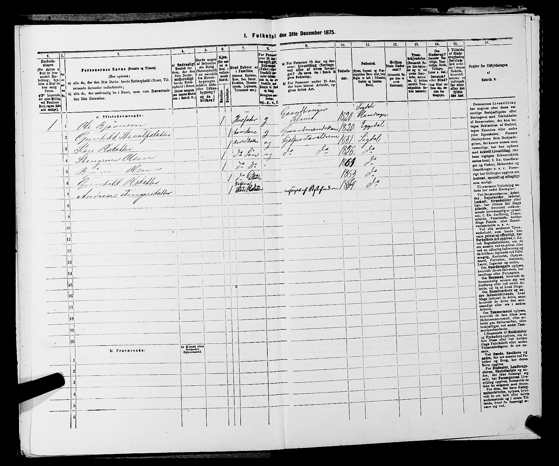 SAKO, 1875 census for 0621P Sigdal, 1875, p. 1135