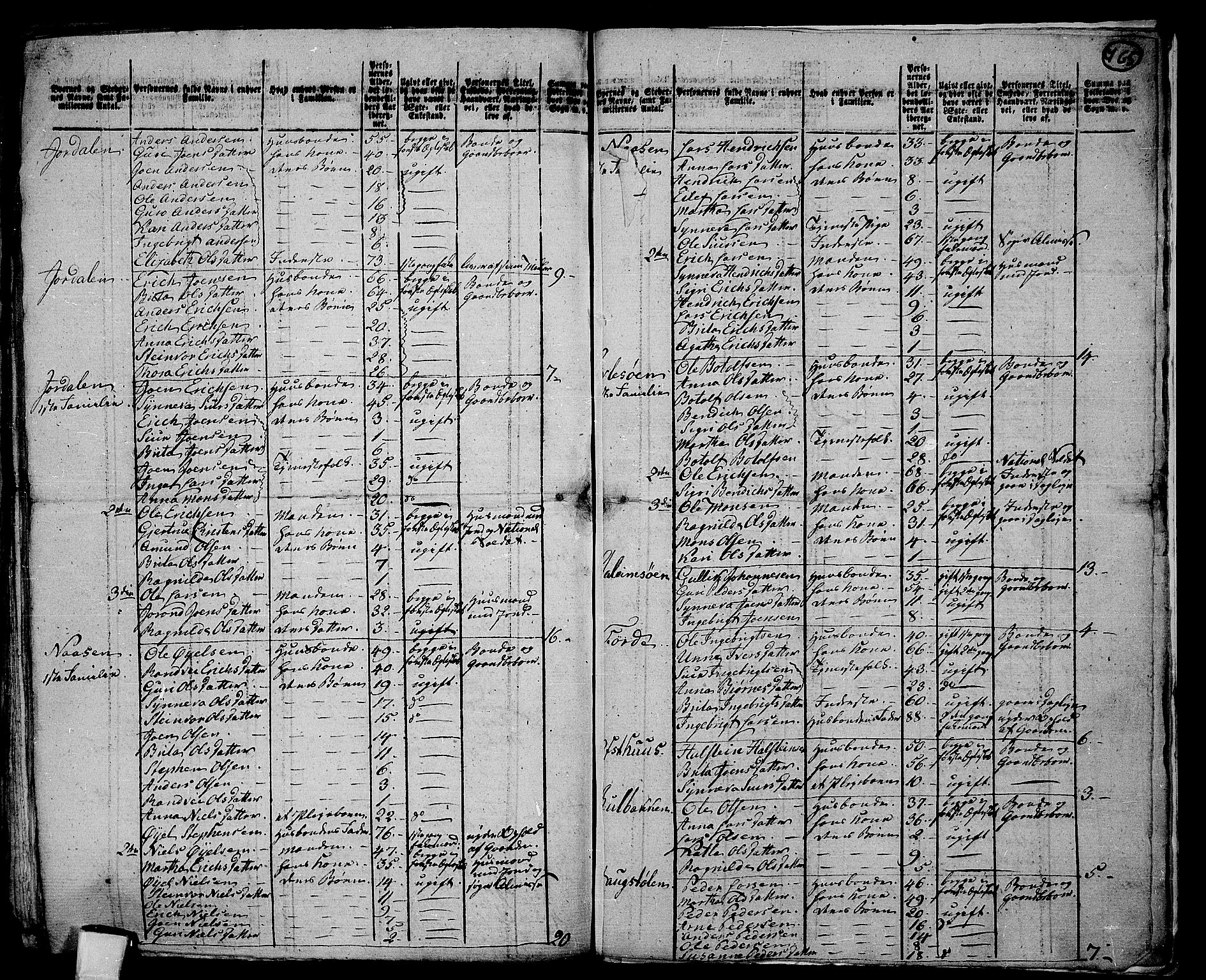 RA, 1801 census for 1235P Voss, 1801, p. 764b-765a