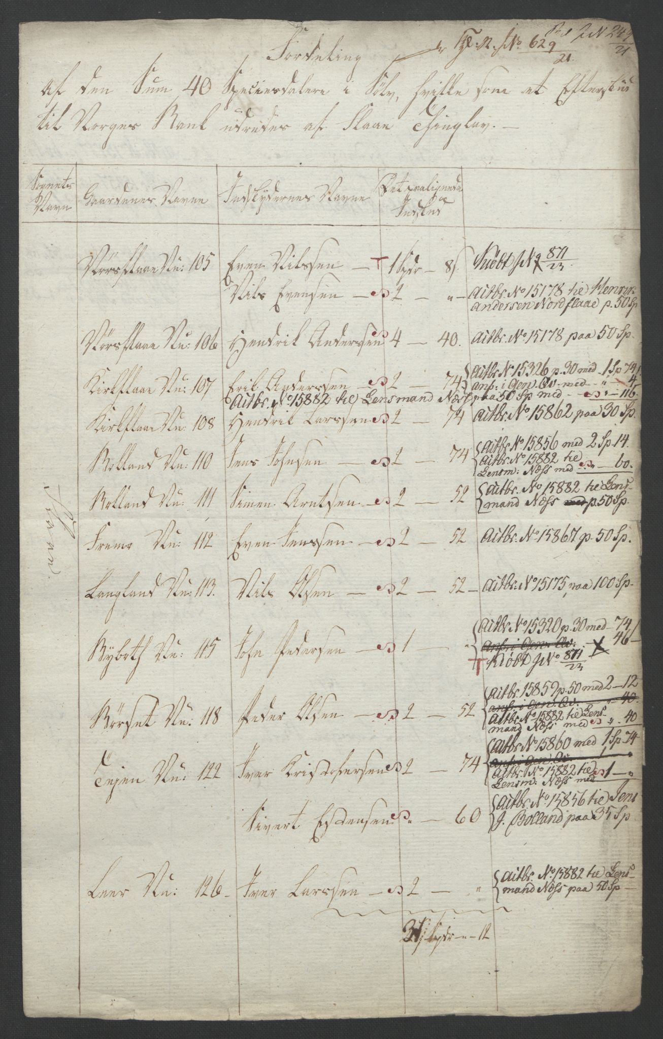 Sølvskatten 1816, NOBA/SOLVSKATTEN/A/L0052: Bind 53: Orkdal og Gauldal fogderi, 1816-1821, p. 100