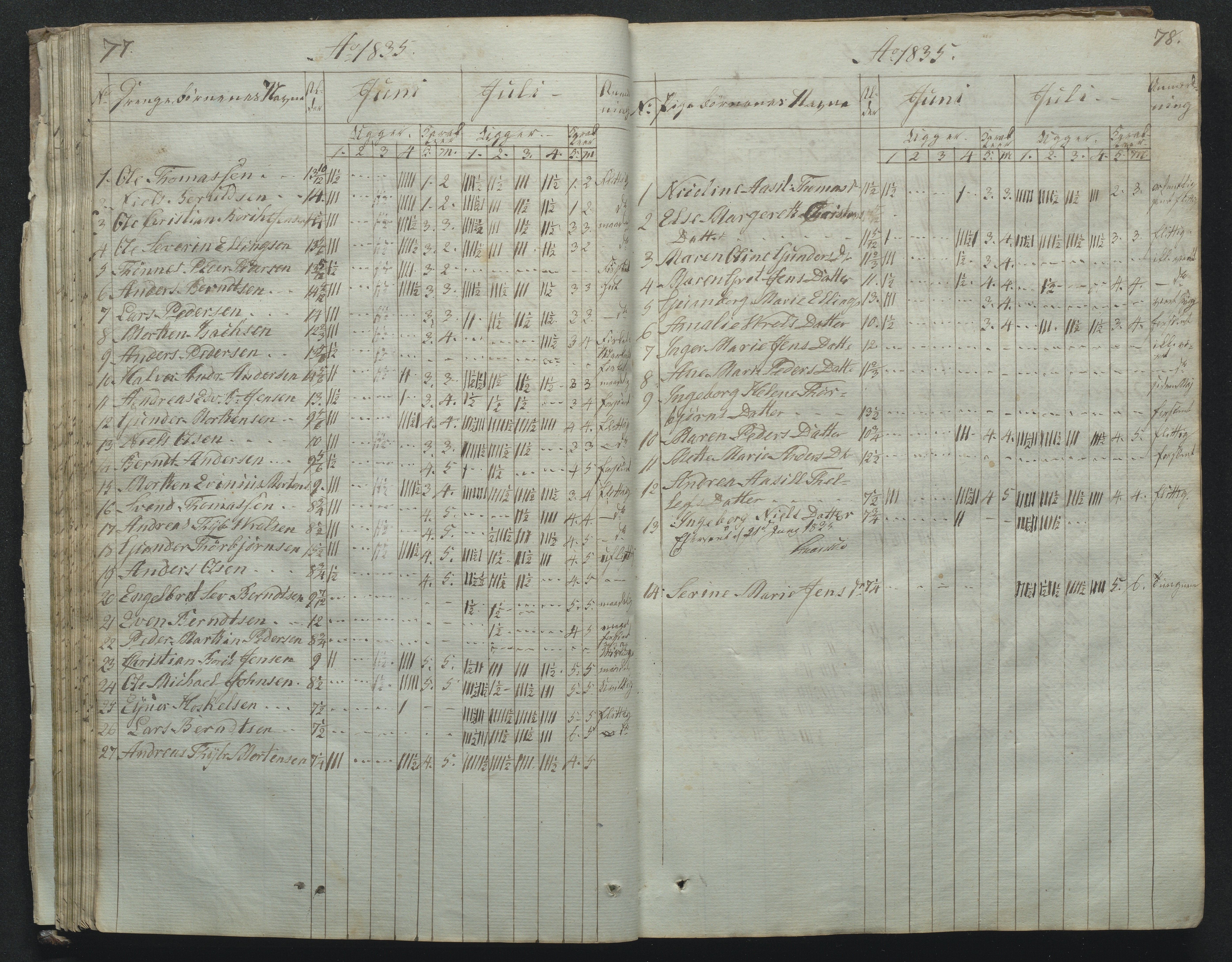 Flosta kommune, Narestø skole, AAKS/KA0916-550c/F2/L0001: Skoleprotokoll for Naresø faste skole, 1829-1862, p. 77-78