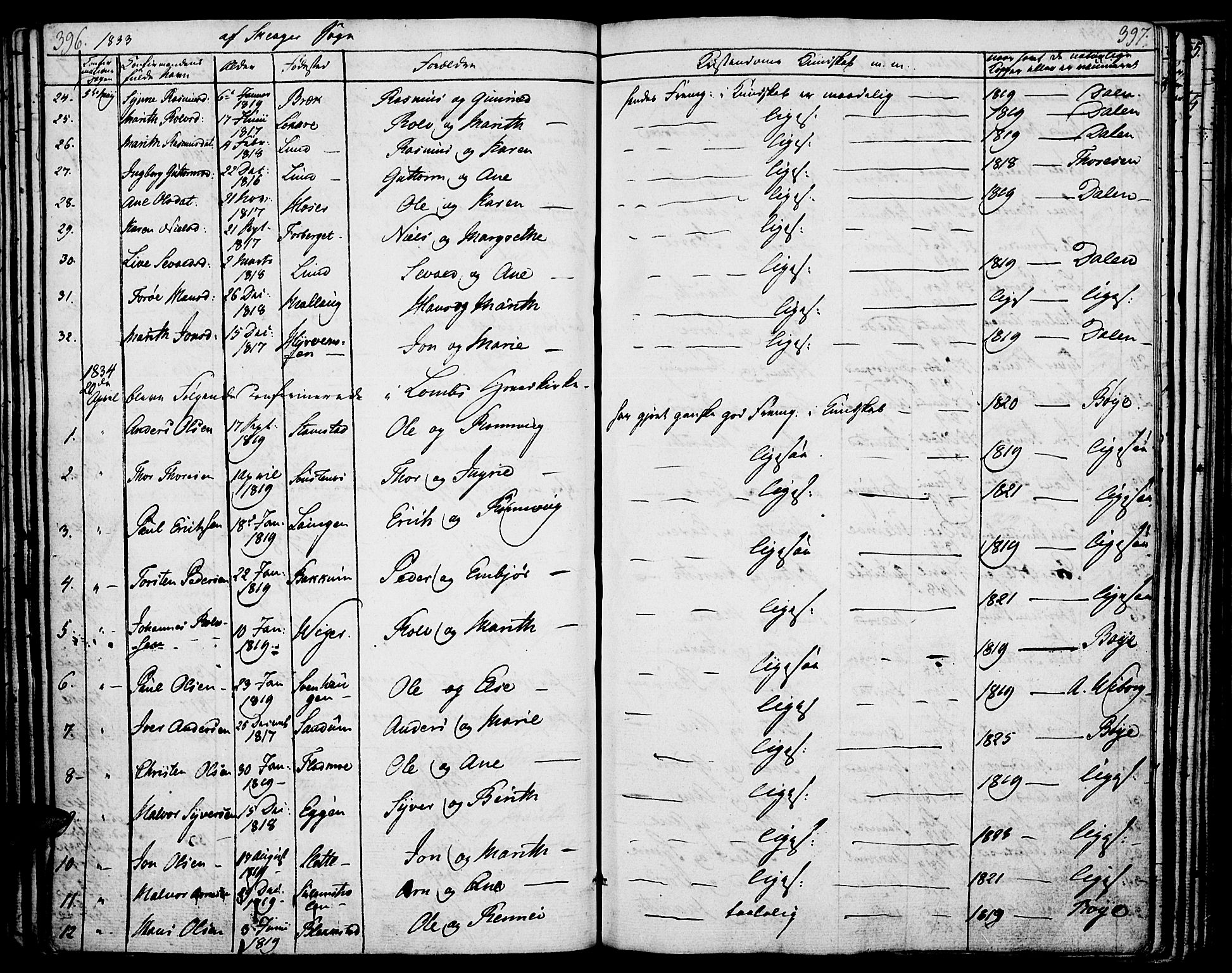 Lom prestekontor, SAH/PREST-070/K/L0005: Parish register (official) no. 5, 1825-1837, p. 396-397