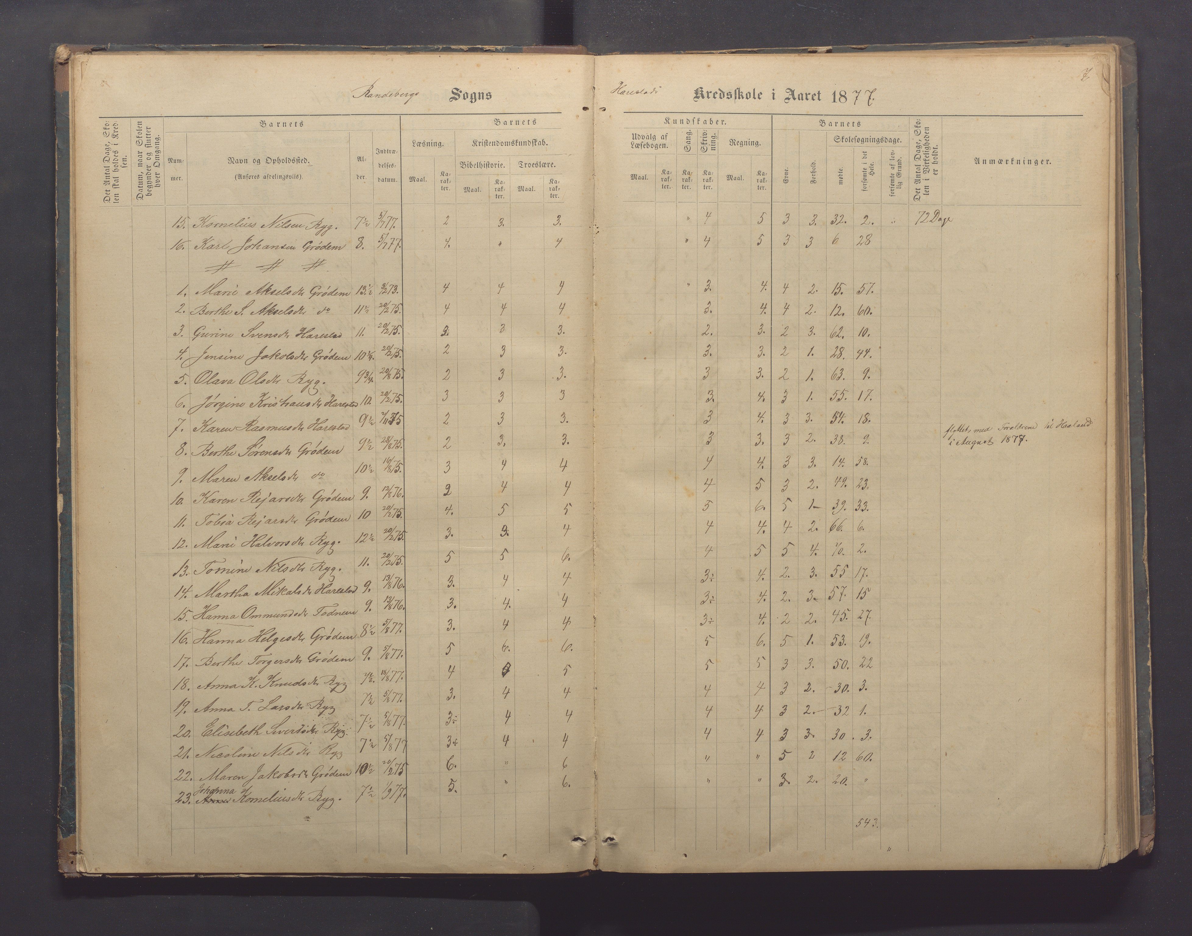 Randaberg kommune - Harestad skole, IKAR/K-101476/H/L0001: Skoleprotokoll - Harestad,Håland, 1876-1891, p. 7