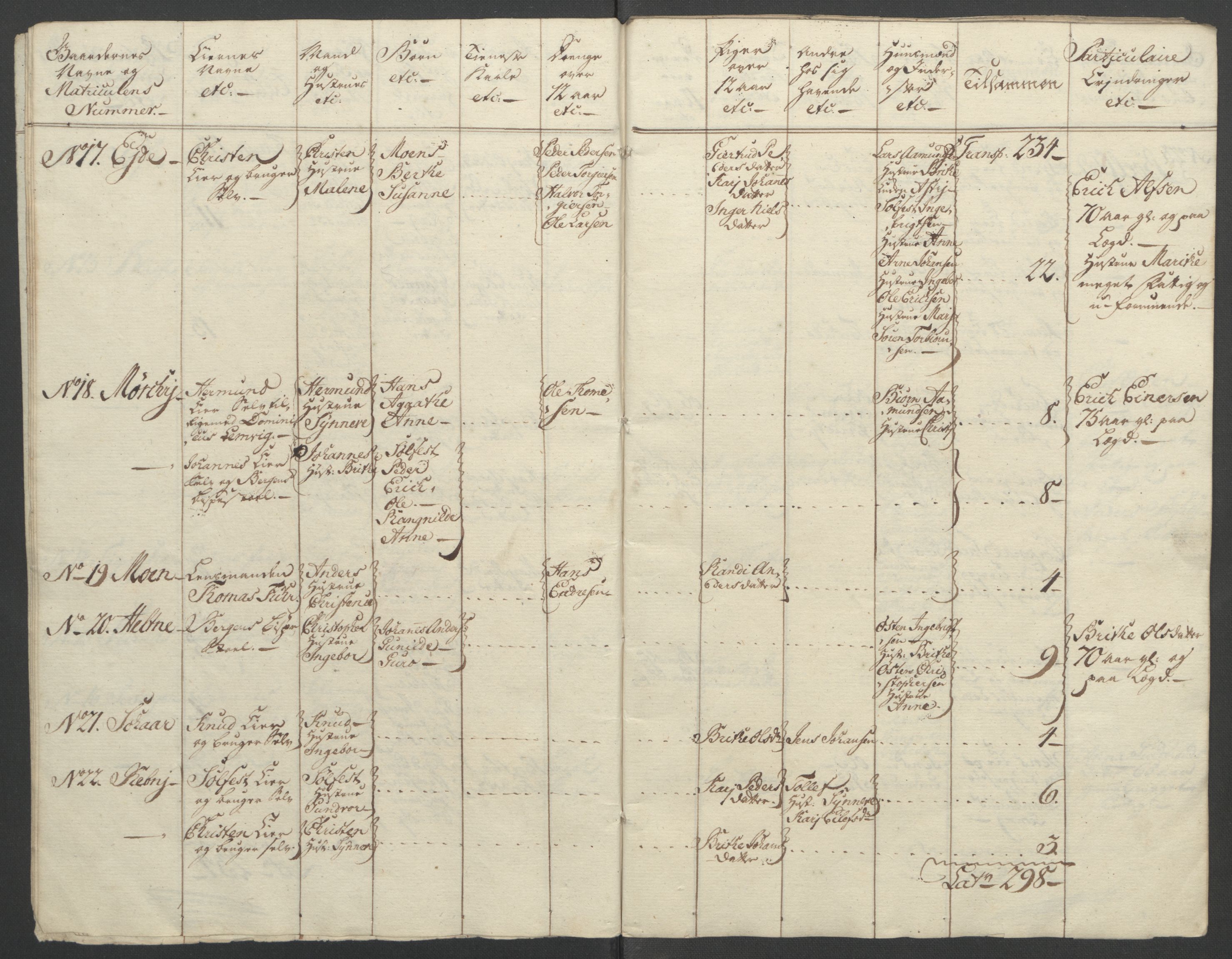 Rentekammeret inntil 1814, Reviderte regnskaper, Fogderegnskap, AV/RA-EA-4092/R52/L3418: Ekstraskatten Sogn, 1762-1769, p. 94