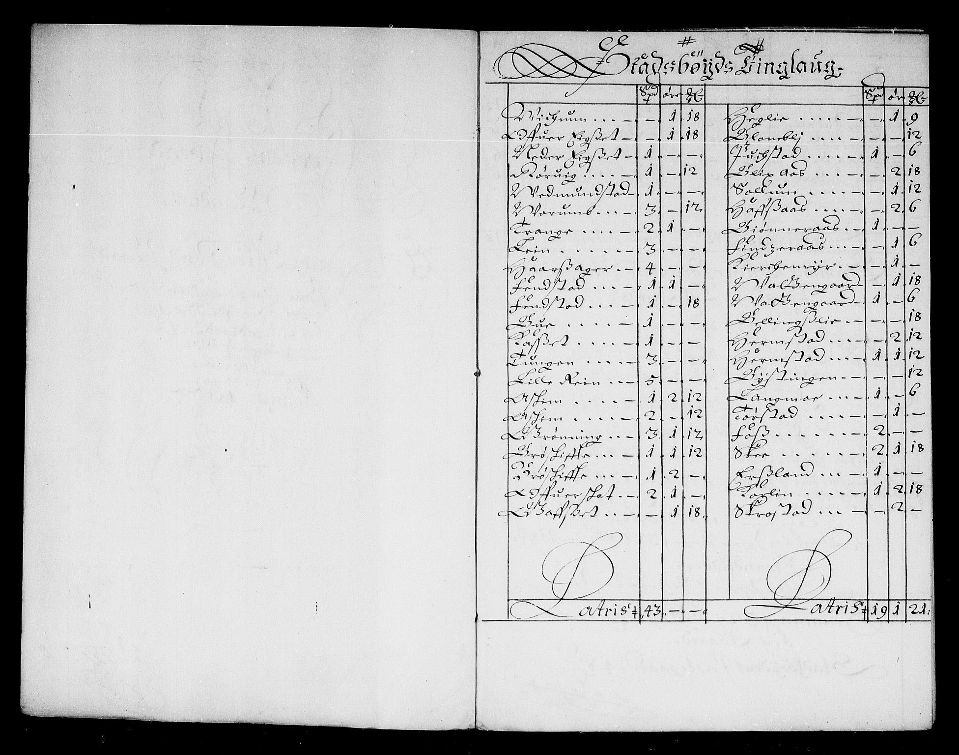 Rentekammeret inntil 1814, Reviderte regnskaper, Stiftamtstueregnskaper, Trondheim stiftamt og Nordland amt, AV/RA-EA-6044/R/Re/L0047: Trondheim stiftamt og Nordland amt, 1677