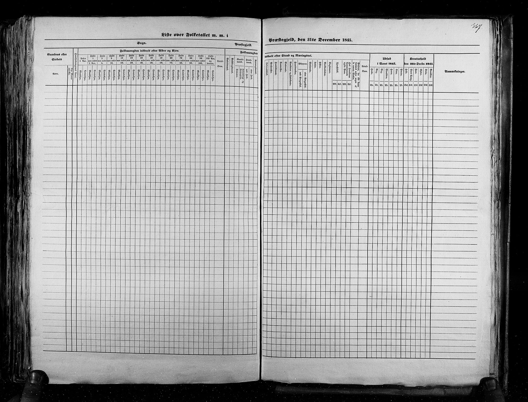 RA, Census 1845, vol. 5: Bratsberg amt og Nedenes og Råbyggelaget amt, 1845, p. 367