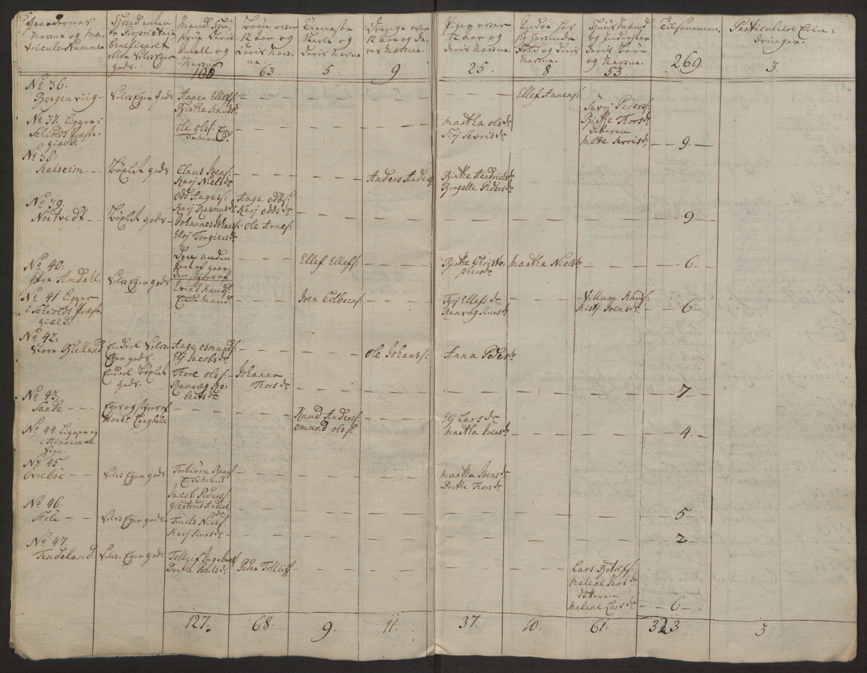 Rentekammeret inntil 1814, Realistisk ordnet avdeling, AV/RA-EA-4070/Ol/L0016a: [Gg 10]: Ekstraskatten, 23.09.1762. Ryfylke, 1762-1768, p. 389