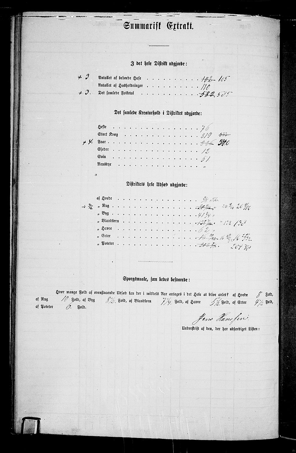 RA, 1865 census for Løten, 1865, p. 144