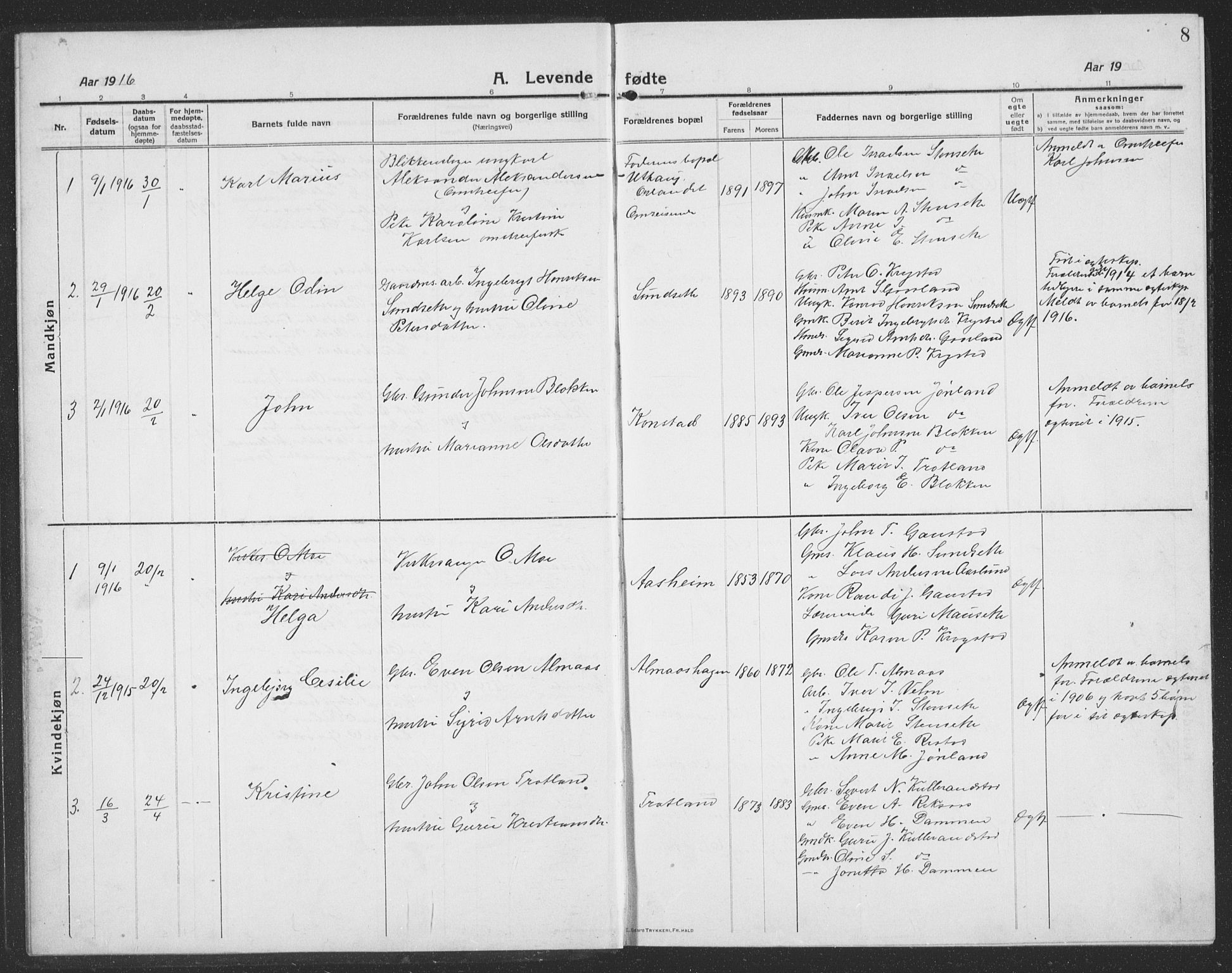 Ministerialprotokoller, klokkerbøker og fødselsregistre - Sør-Trøndelag, SAT/A-1456/694/L1134: Parish register (copy) no. 694C06, 1915-1937, p. 8