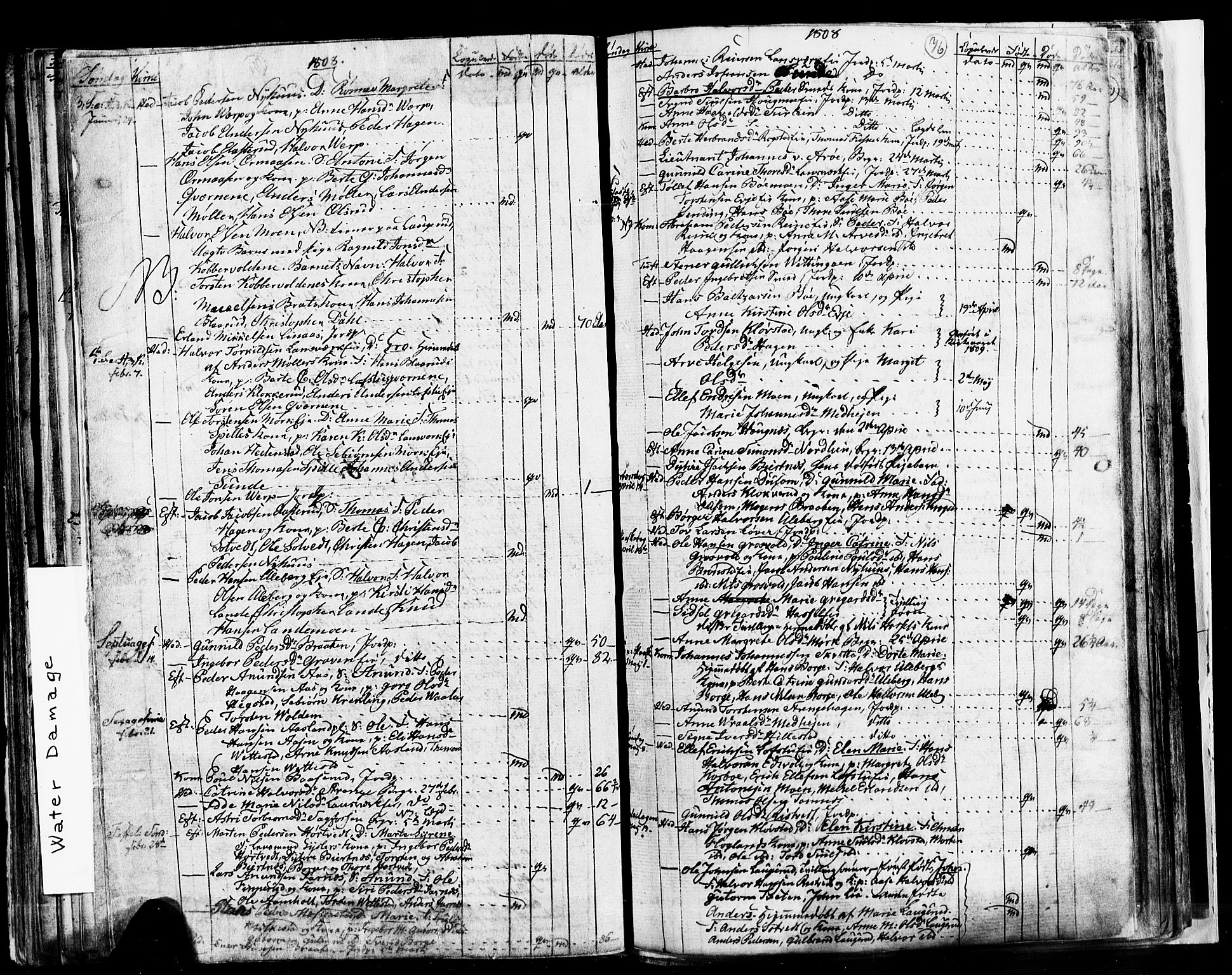 Sandsvær kirkebøker, AV/SAKO-A-244/G/Ga/L0002: Parish register (copy) no. I 2, 1796-1817, p. 76